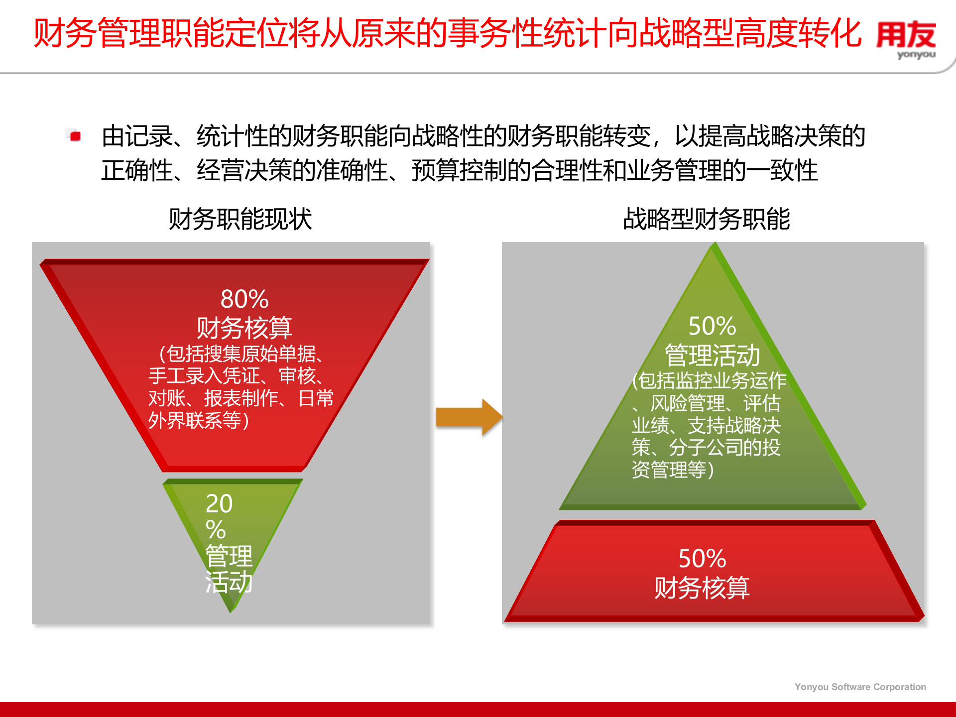 集团企业财务集中核算解决方案_ITIL之家(www.itilzj.com)_.PPT 第6页