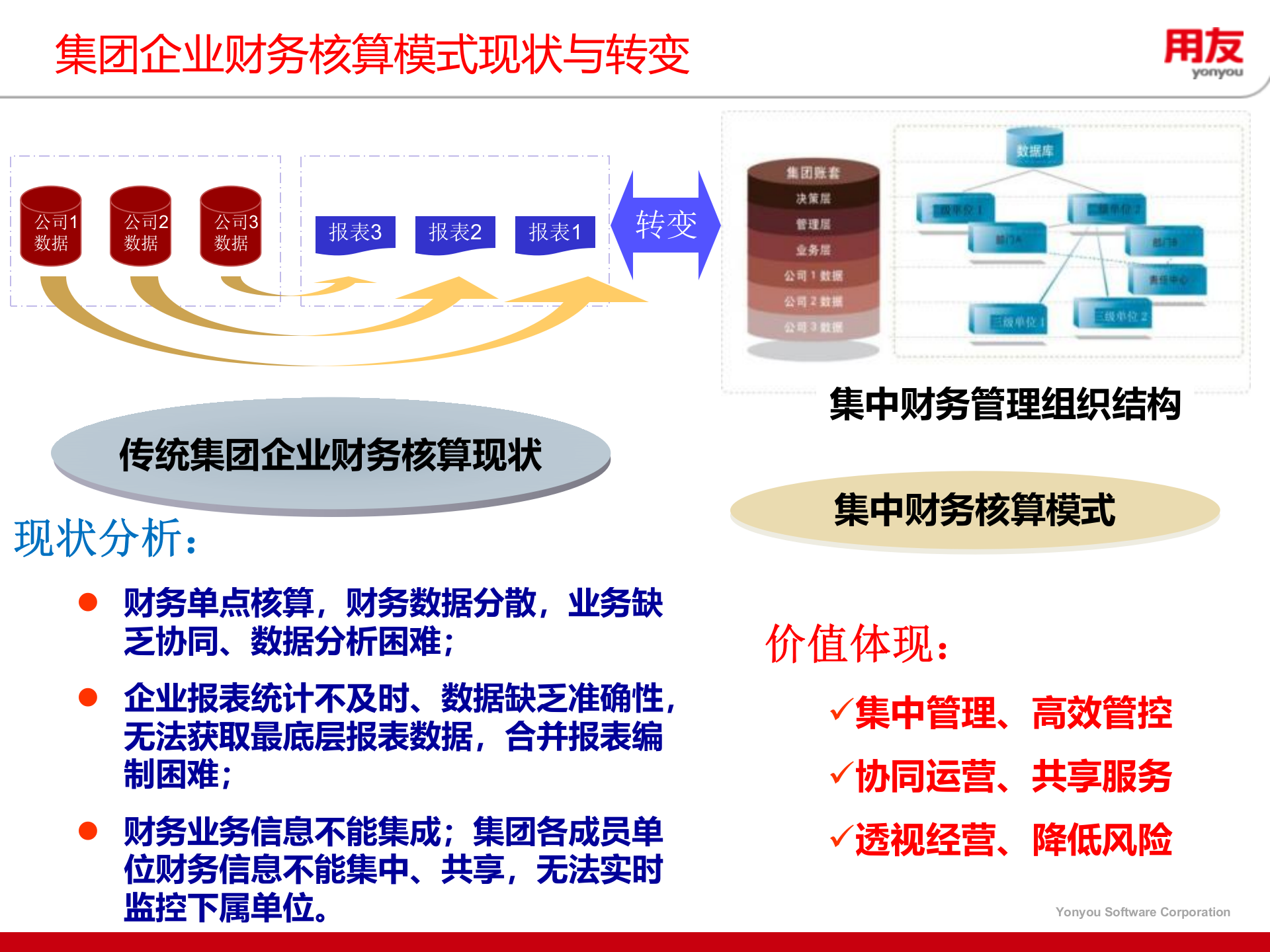 集团企业财务集中核算解决方案_ITIL之家(www.itilzj.com)_.PPT 第8页