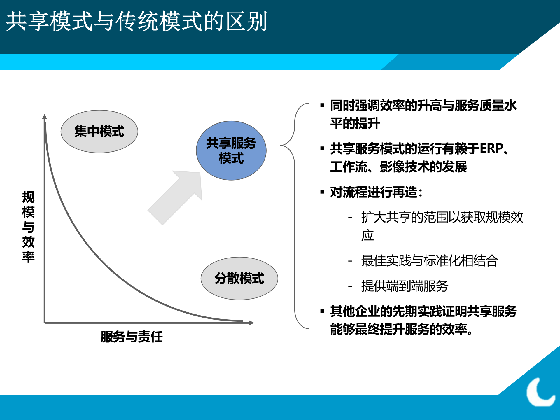 集团企业财务共享建设与实施基础_ITIL之家(www.itilzj.com)_.PPTX 第4页