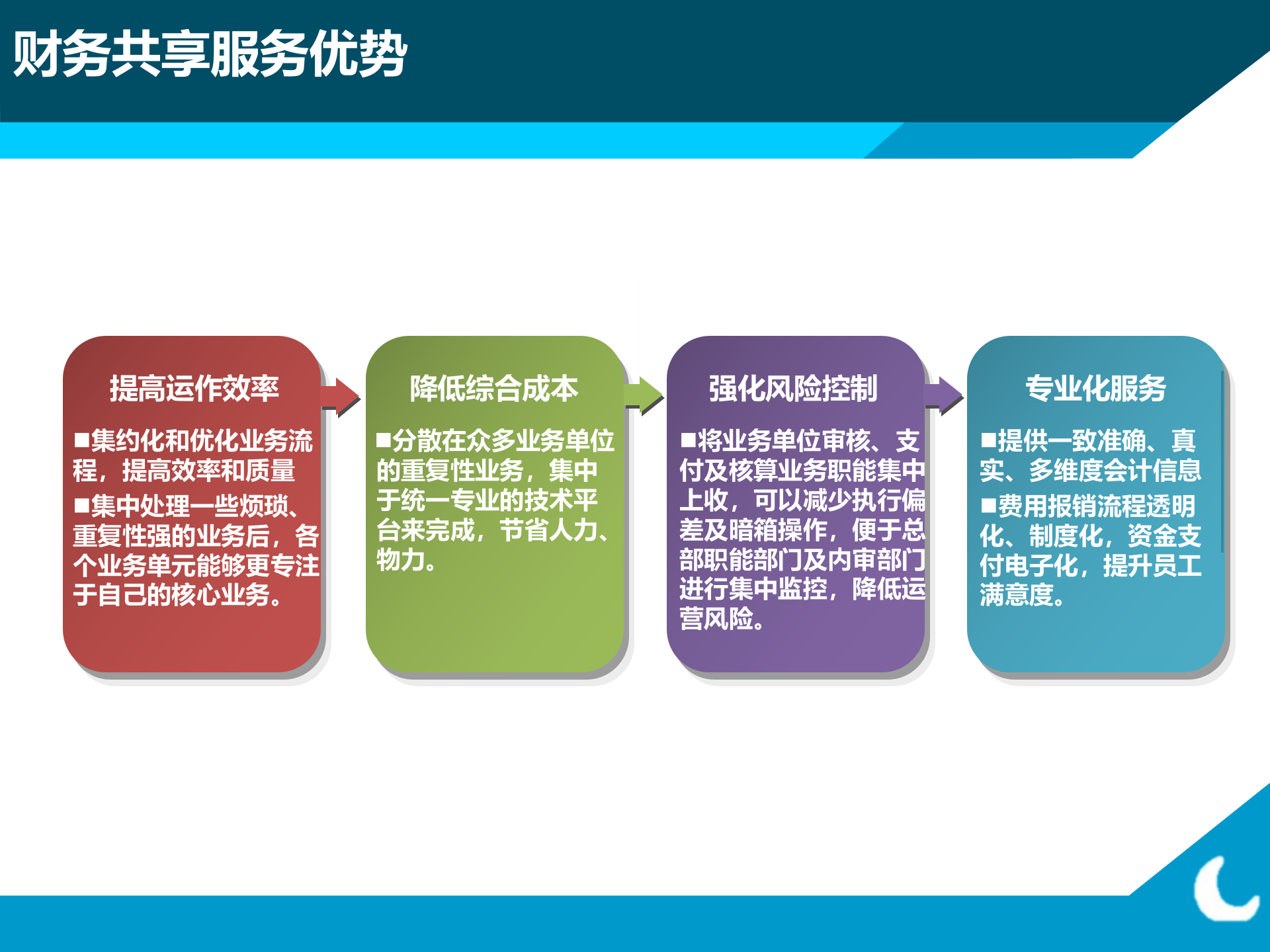 集团企业财务共享建设与实施基础_ITIL之家(www.itilzj.com)_.PPTX 第7页