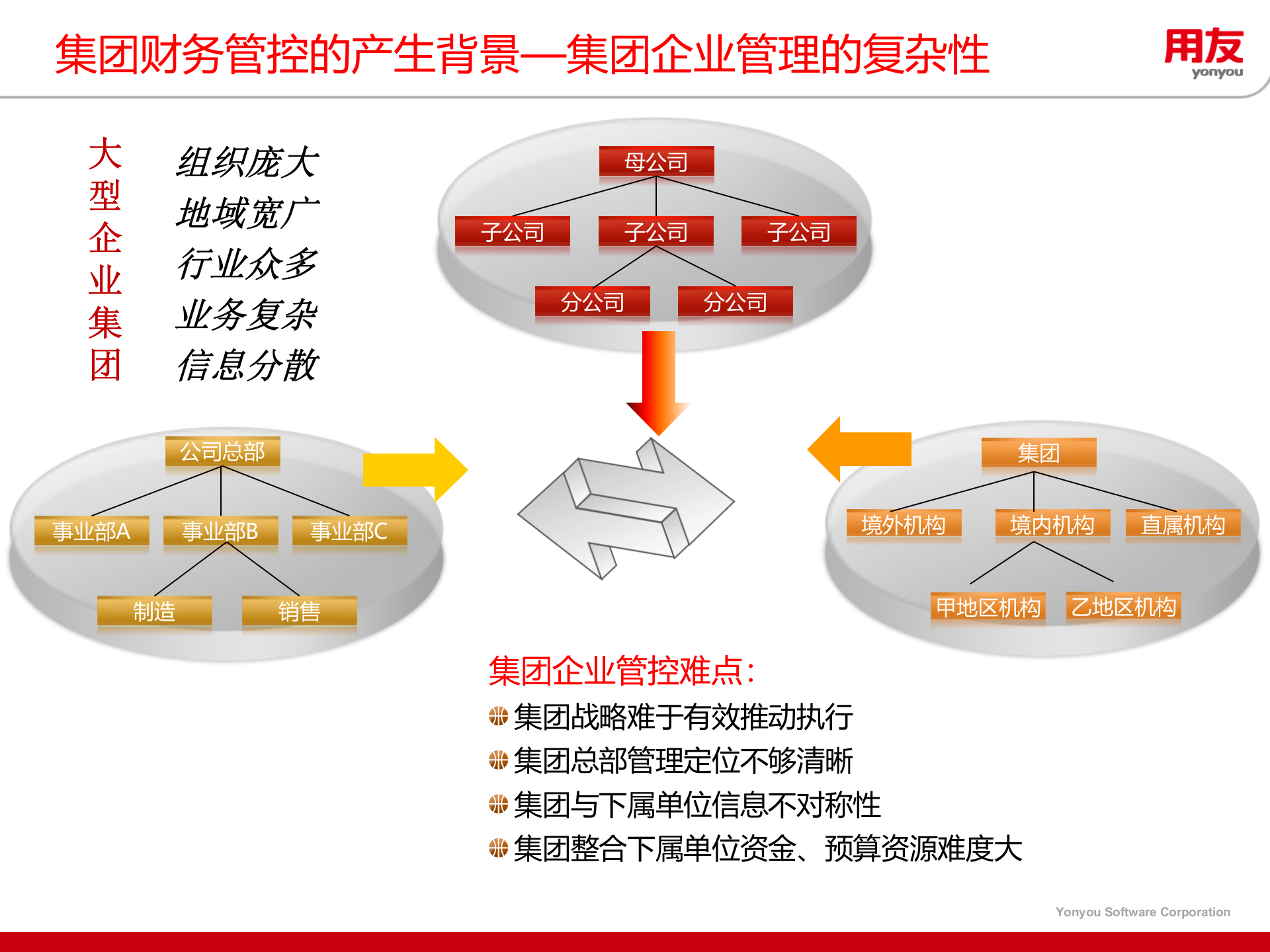 集团财务管控解决方案_ITIL之家(www.itilzj.com)_.PPTX 第4页