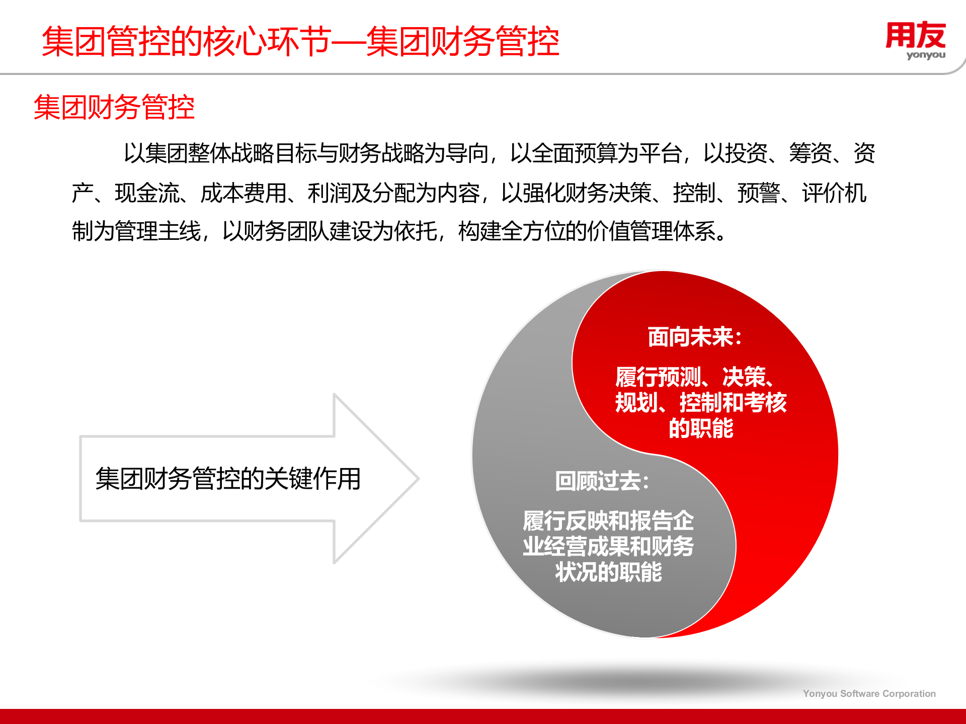 集团财务管控解决方案_ITIL之家(www.itilzj.com)_.PPTX 第5页