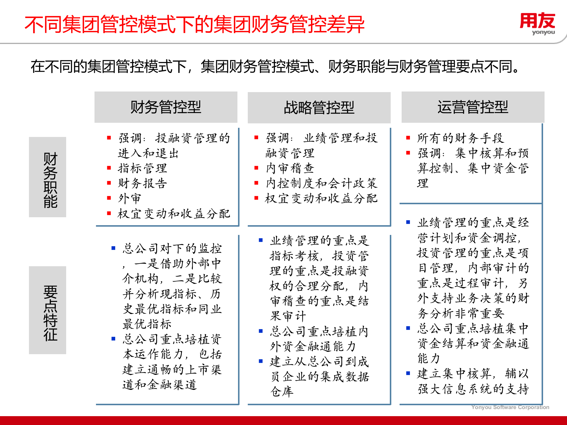 集团财务管控解决方案_ITIL之家(www.itilzj.com)_.PPTX 第6页
