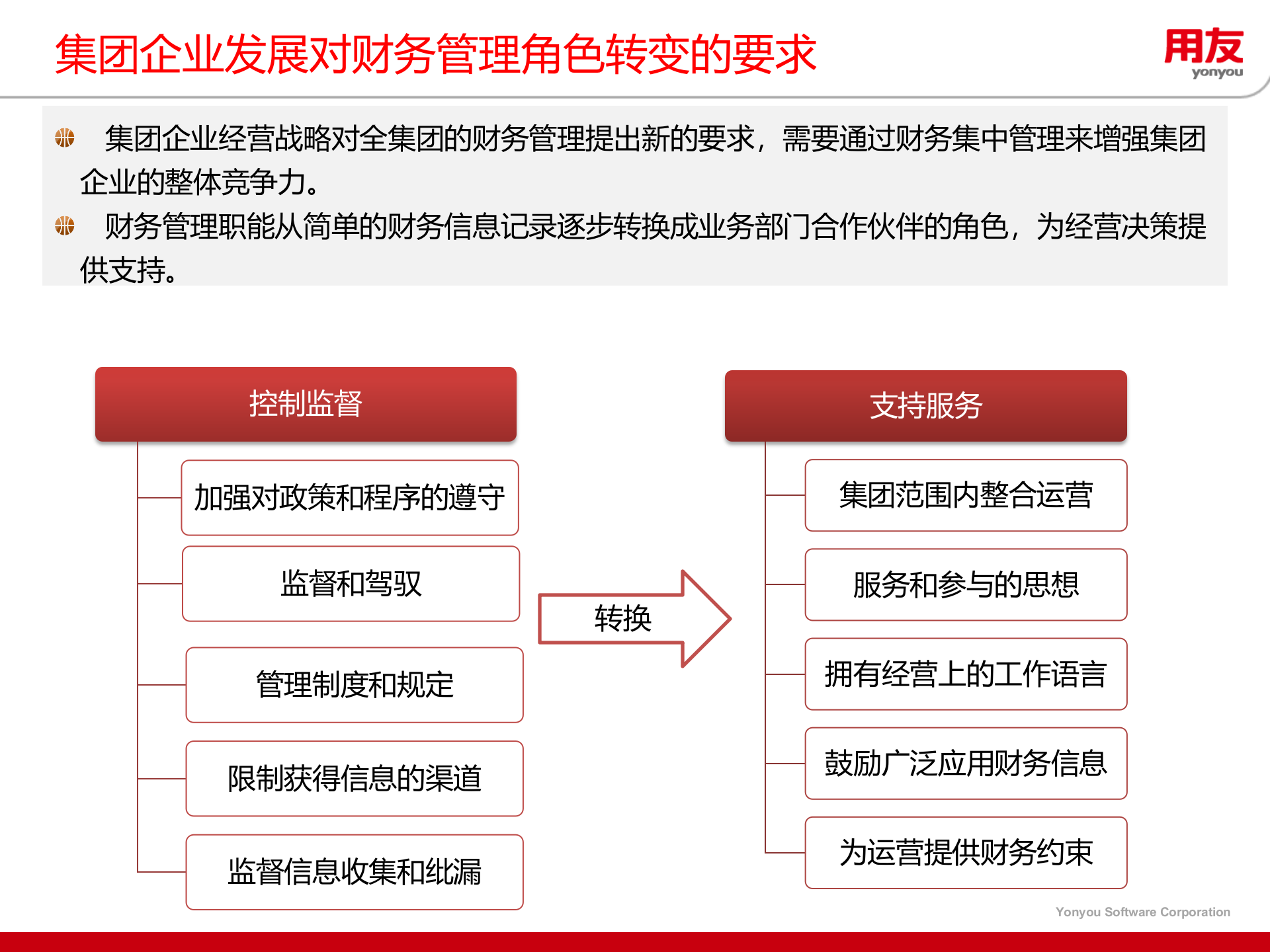 集团财务管控解决方案_ITIL之家(www.itilzj.com)_.PPTX 第9页