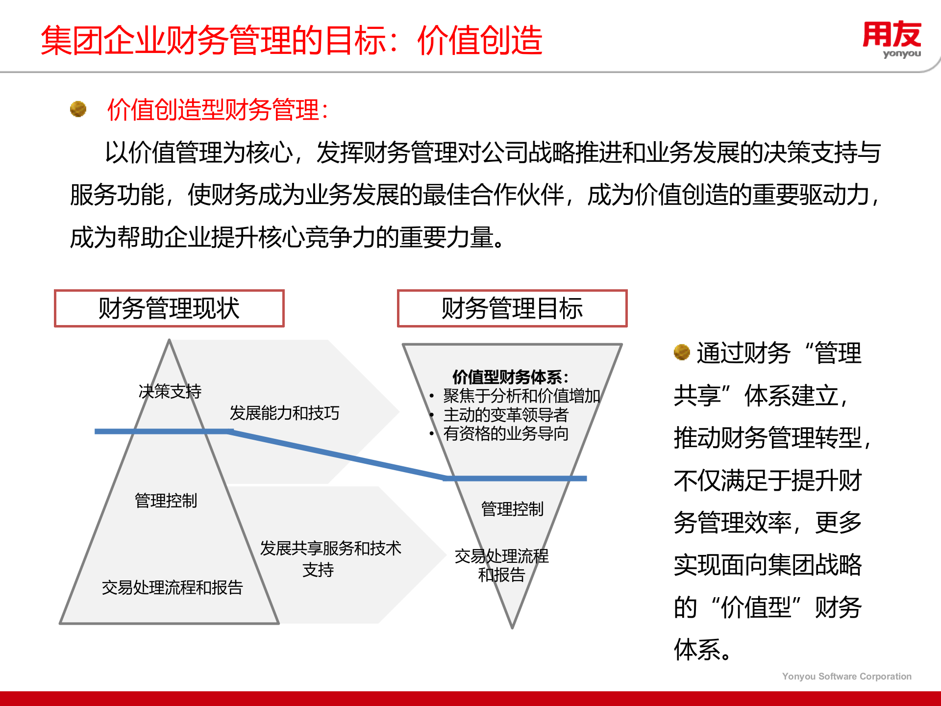 集团财务管控解决方案_ITIL之家(www.itilzj.com)_.PPTX 第10页