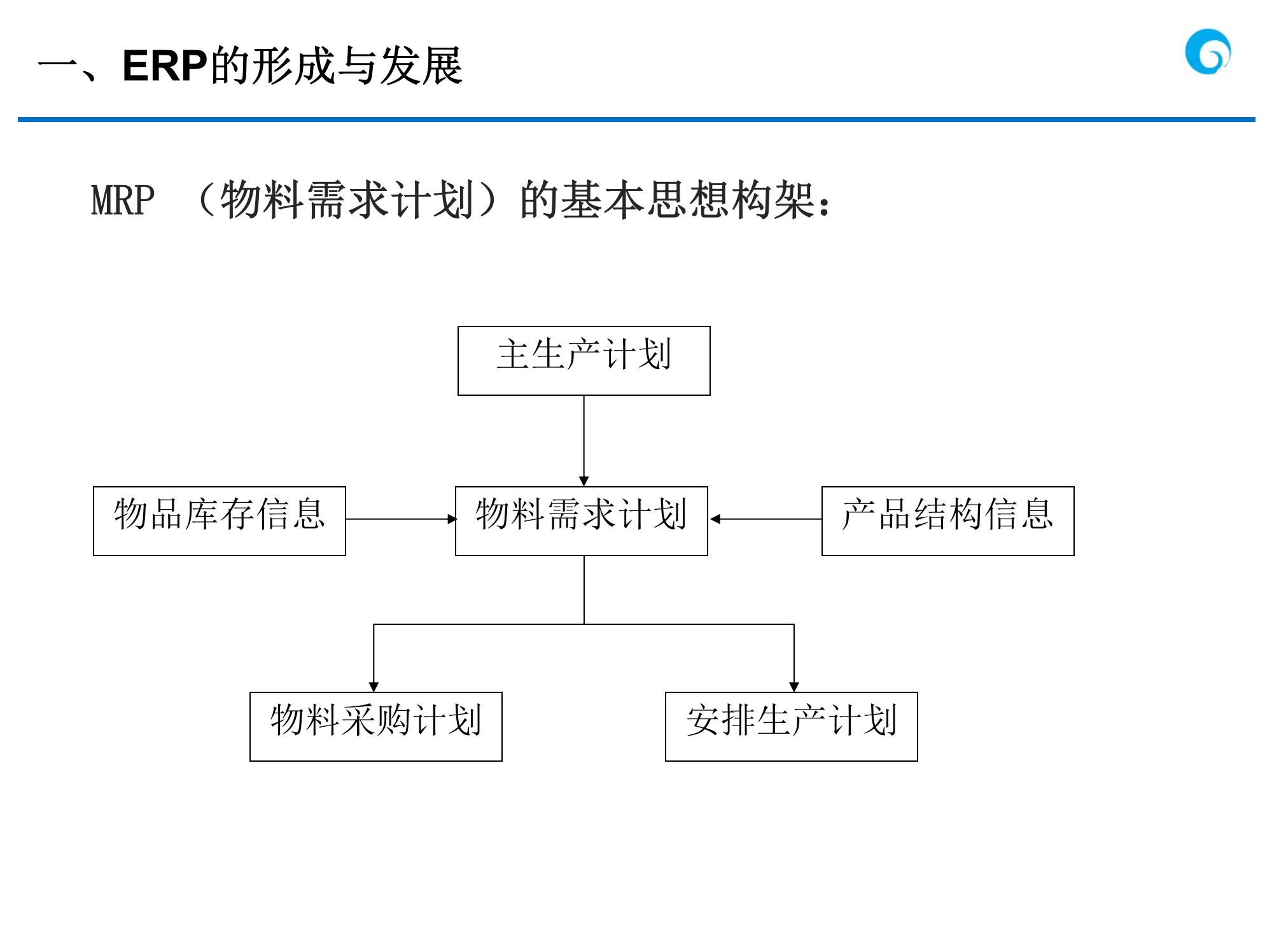 集团ERP基础知识培训_ITIL之家(www.itilzj.com)_.PPTX 第1页