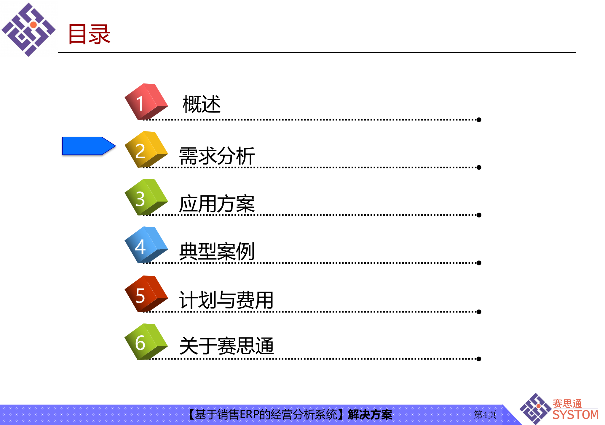 基于销售ERP的经营分析系统的解决方案_ITIL之家(www.itilzj.com)_.PPT 第4页