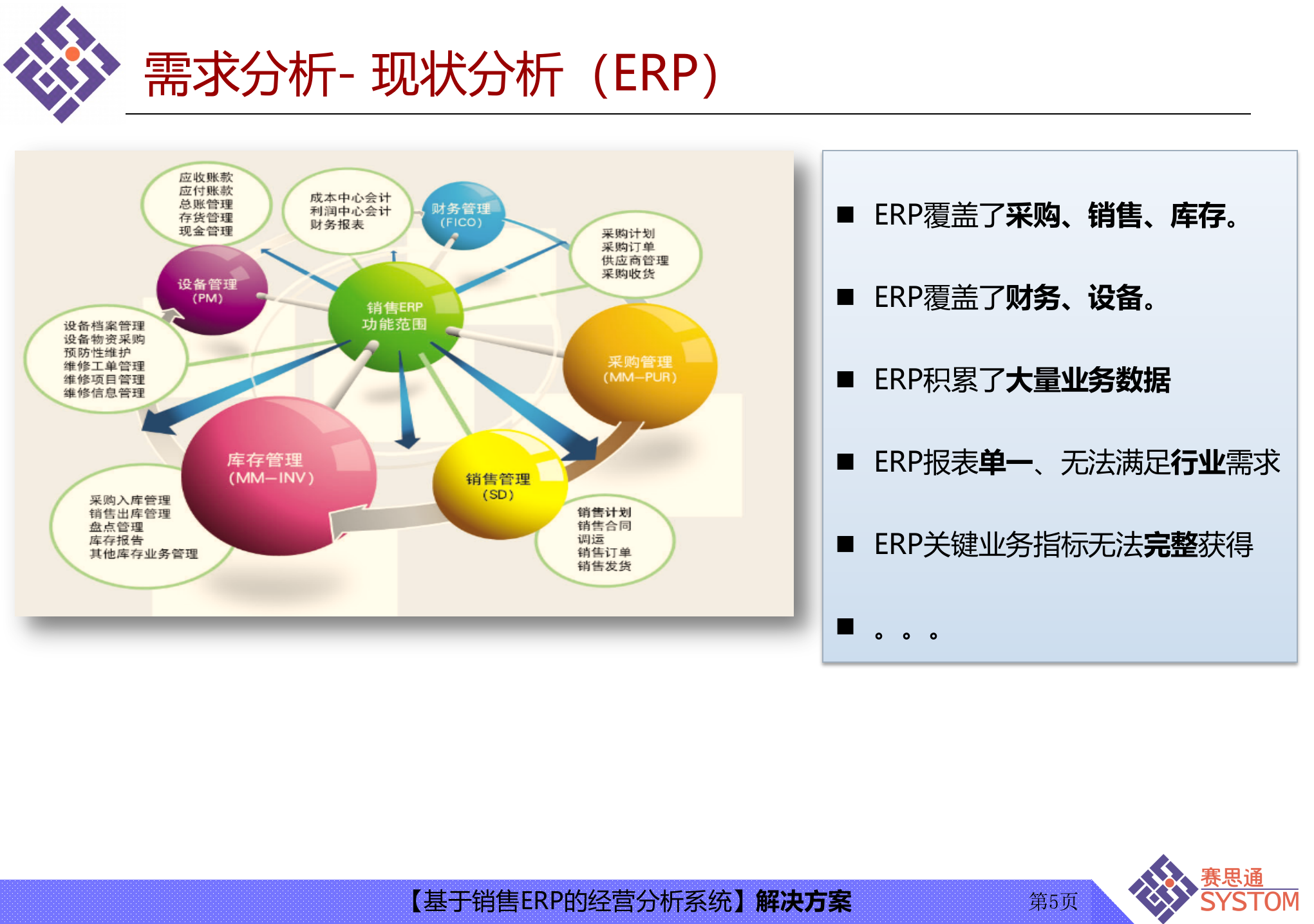 基于销售ERP的经营分析系统的解决方案_ITIL之家(www.itilzj.com)_.PPT 第5页