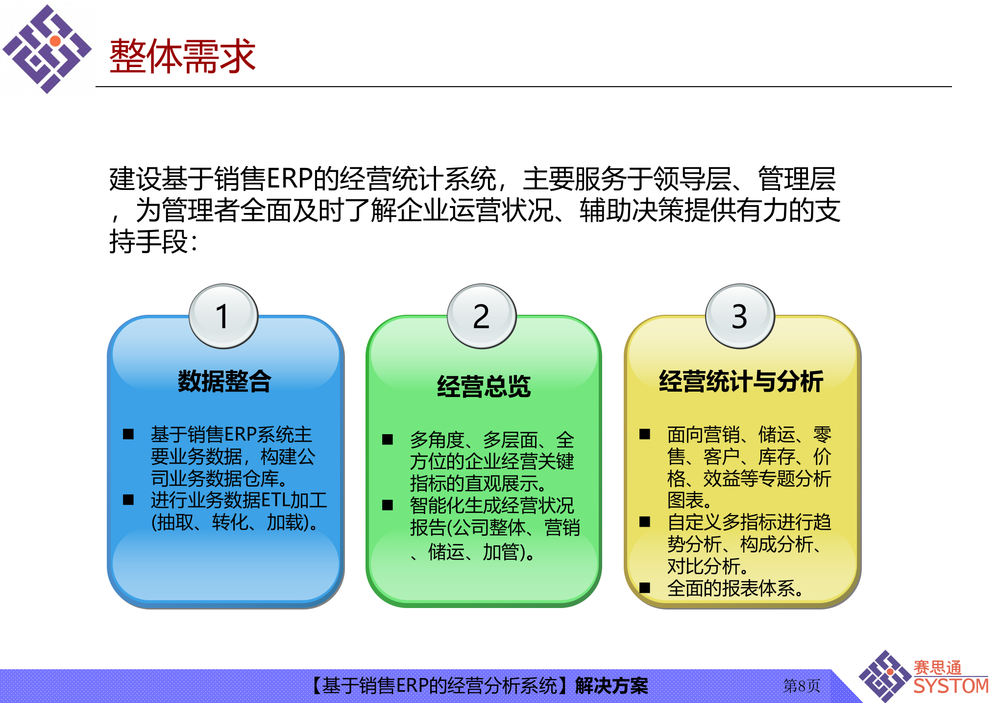 基于销售ERP的经营分析系统的解决方案_ITIL之家(www.itilzj.com)_.PPT 第8页