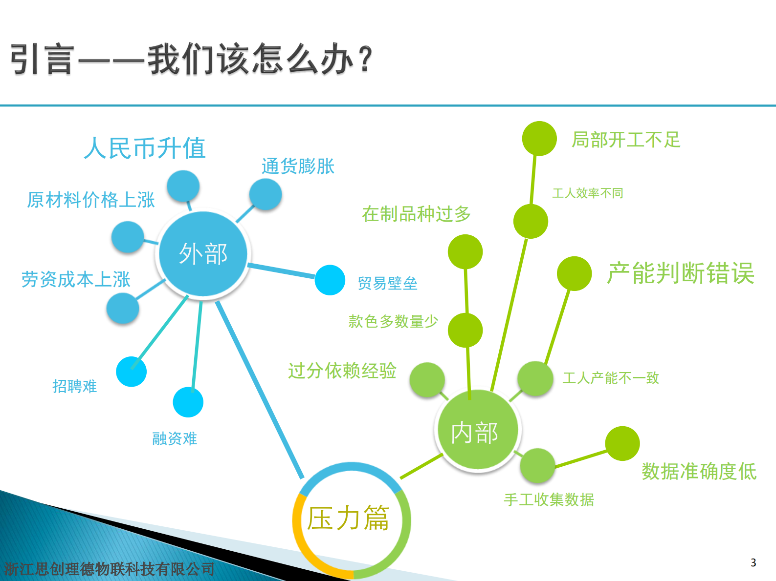 基于精益智慧技术的智慧供应链_ITIL之家(www.itilzj.com)_.PDF 第2页