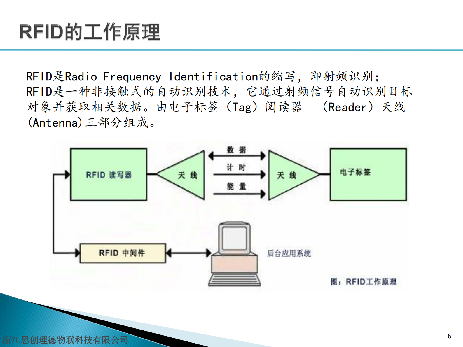 基于精益智慧技术的智慧供应链_ITIL之家(www.itilzj.com)_.PDF 第5页