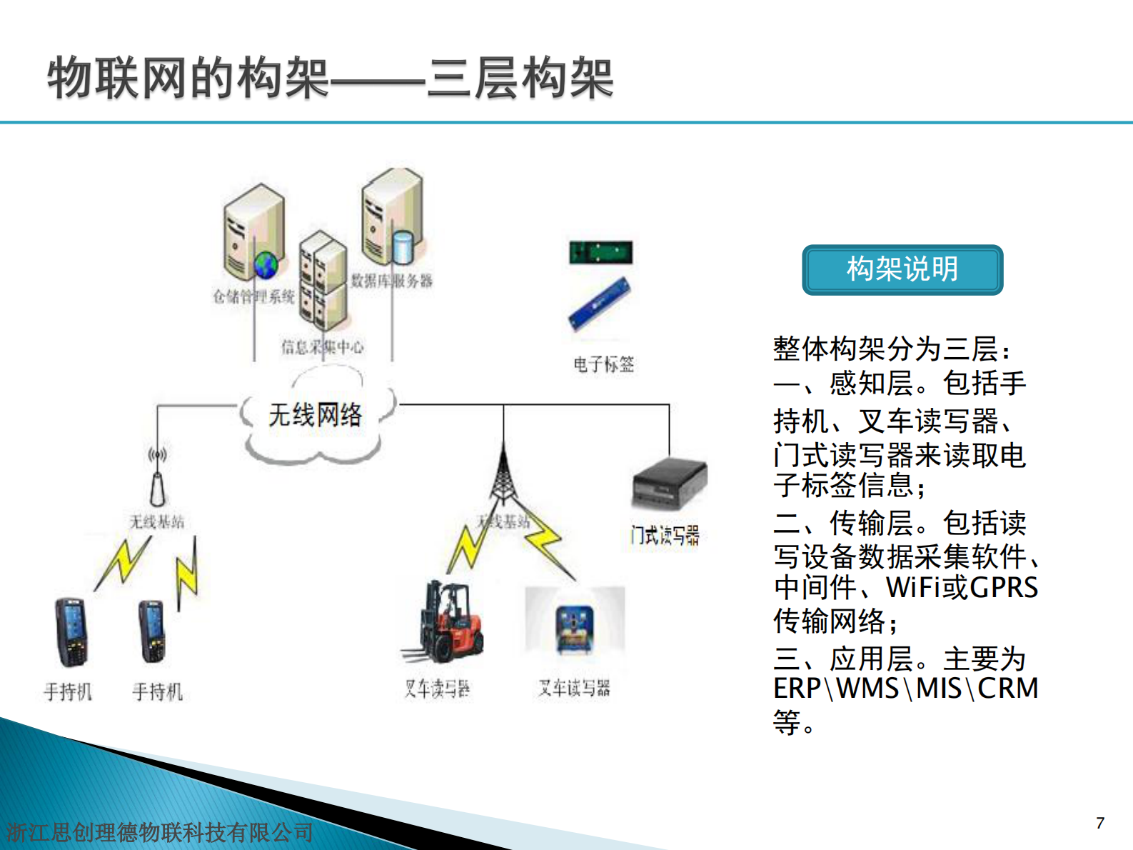 基于精益智慧技术的智慧供应链_ITIL之家(www.itilzj.com)_.PDF 第6页