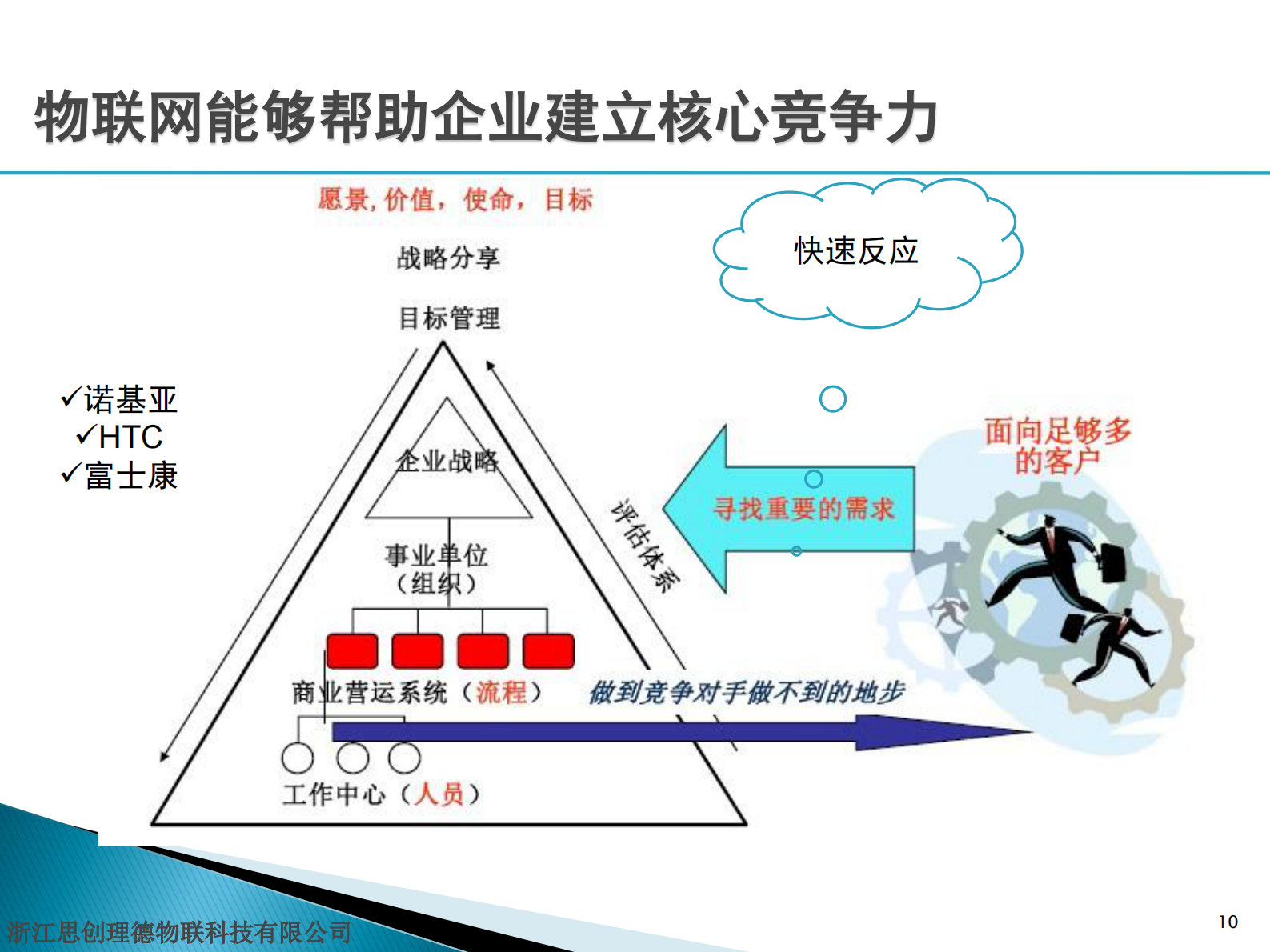 基于精益智慧技术的智慧供应链_ITIL之家(www.itilzj.com)_.PDF 第8页