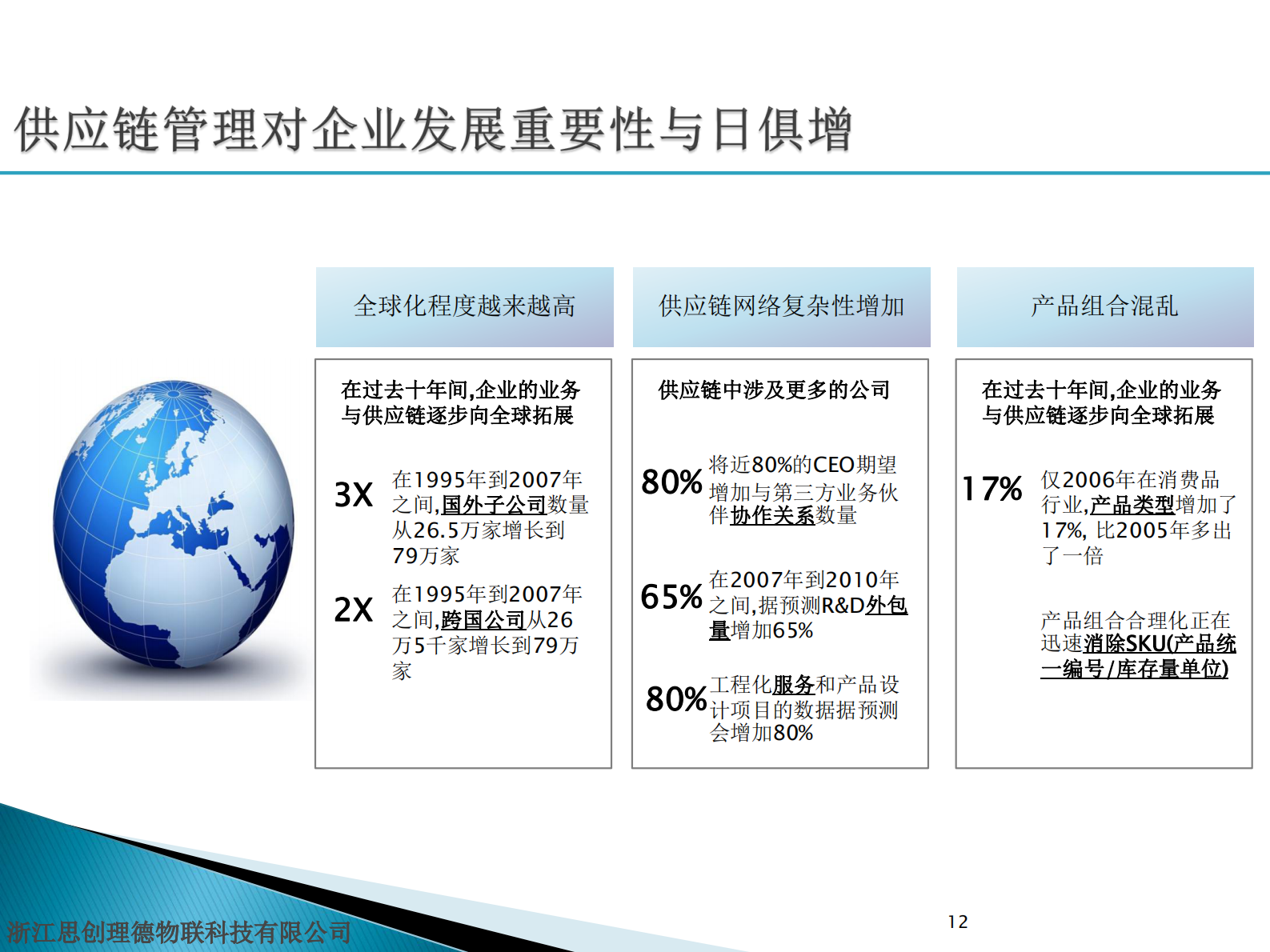 基于精益智慧技术的智慧供应链_ITIL之家(www.itilzj.com)_.PDF 第9页