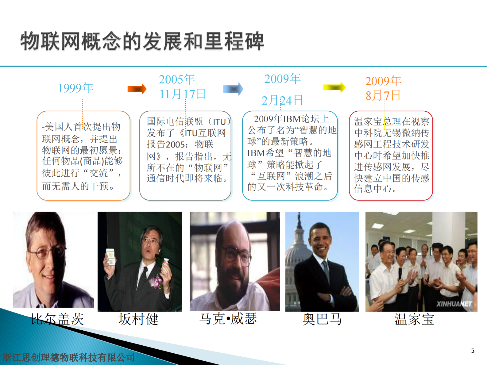 基于精益智慧技术的供应链打造_ITIL之家(www.itilzj.com)_.PDF 第4页