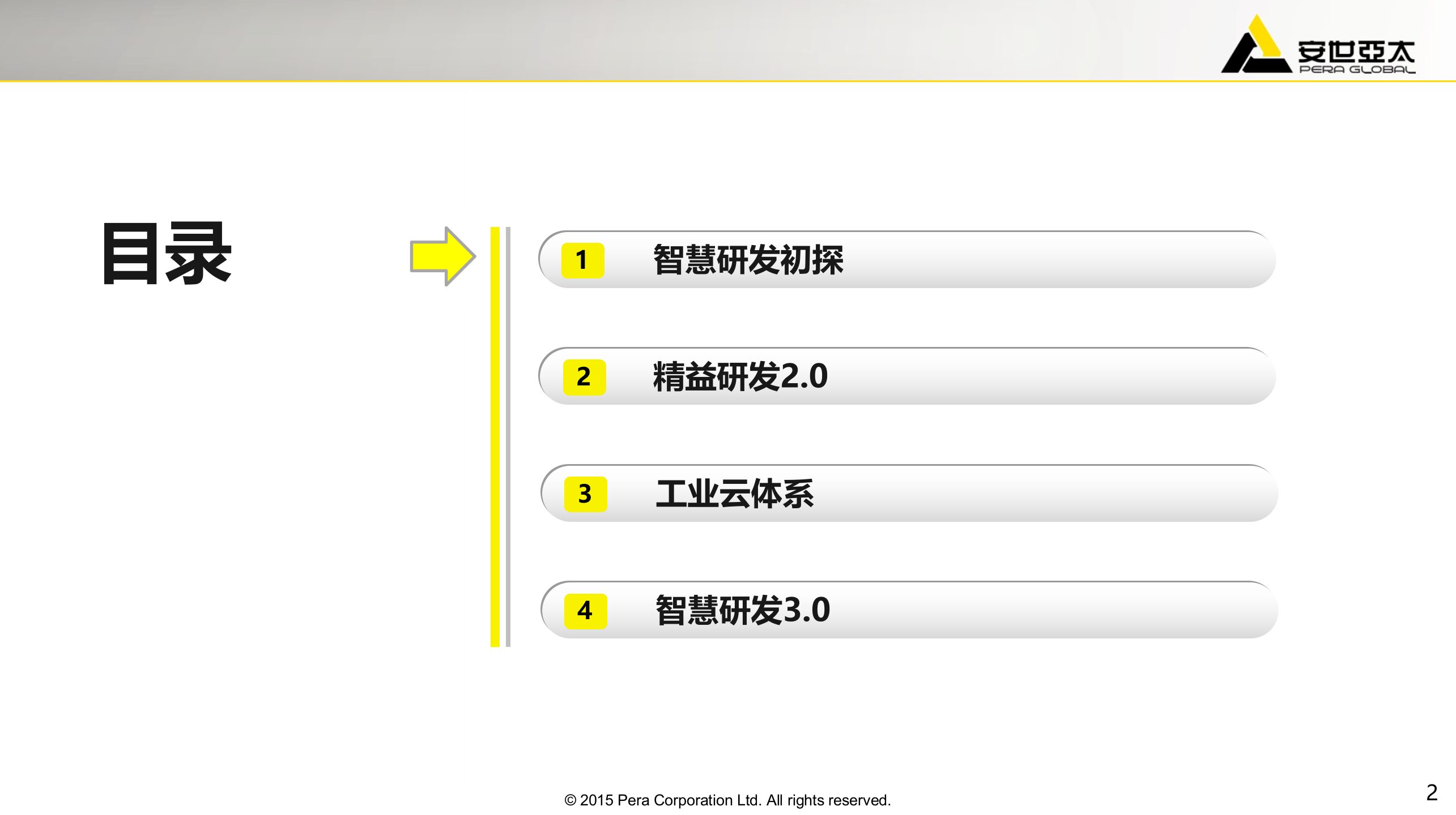 基于工业云的智慧研发_ITIL之家(www.itilzj.com)_.PPTX 第2页