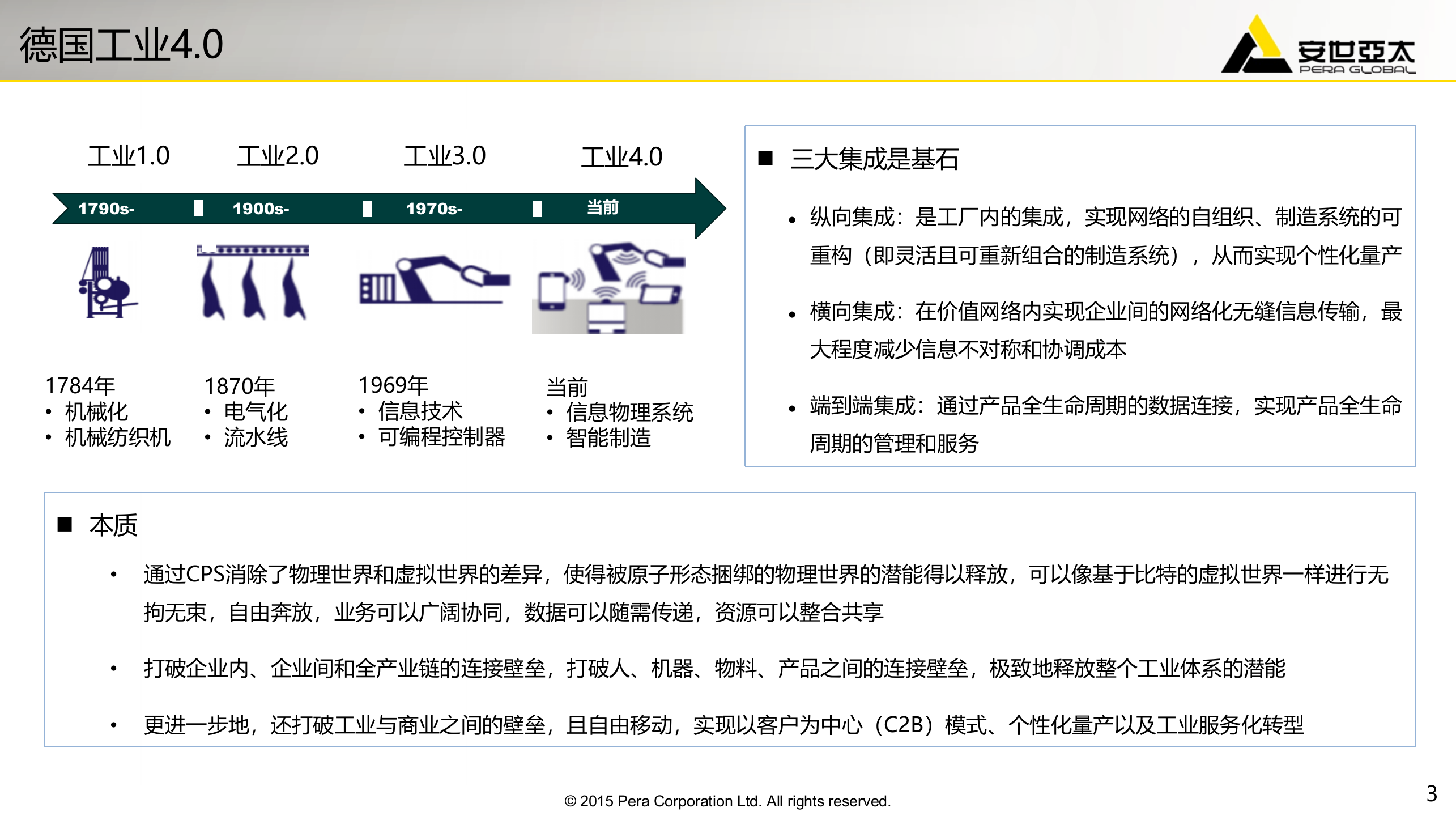 基于工业云的智慧研发_ITIL之家(www.itilzj.com)_.PPTX 第3页