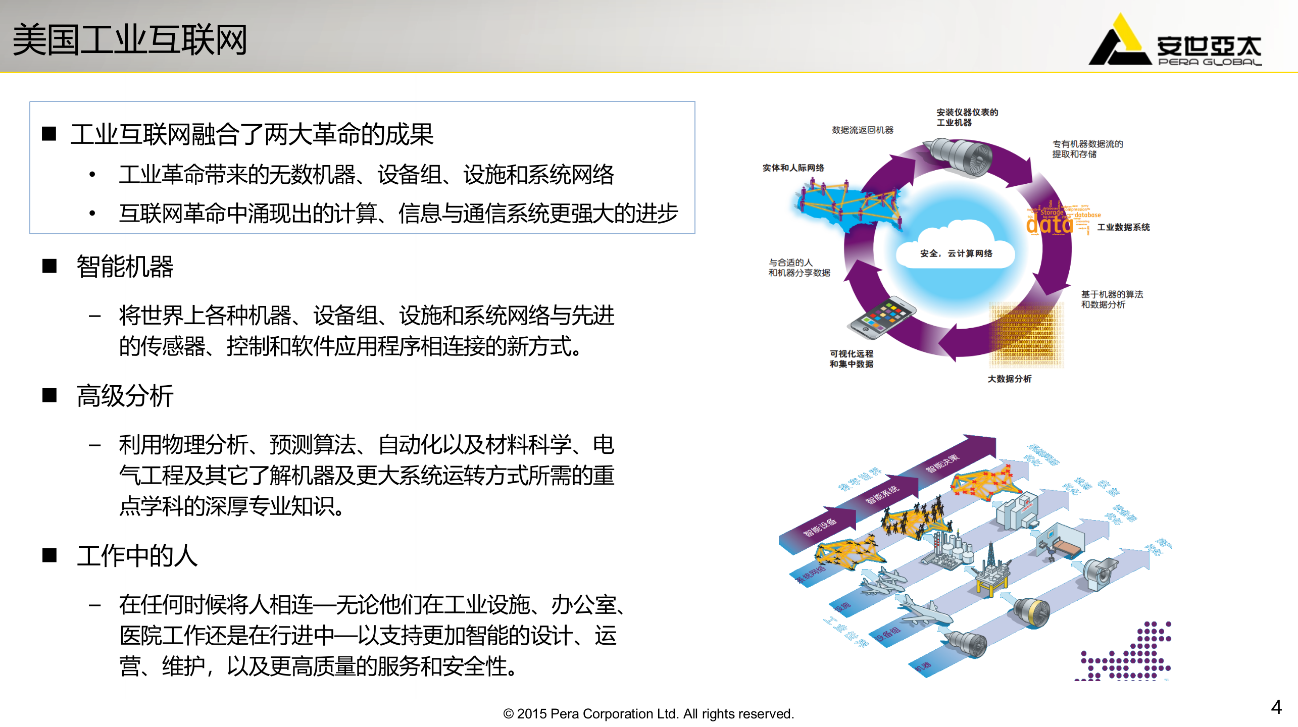 基于工业云的智慧研发_ITIL之家(www.itilzj.com)_.PPTX 第4页