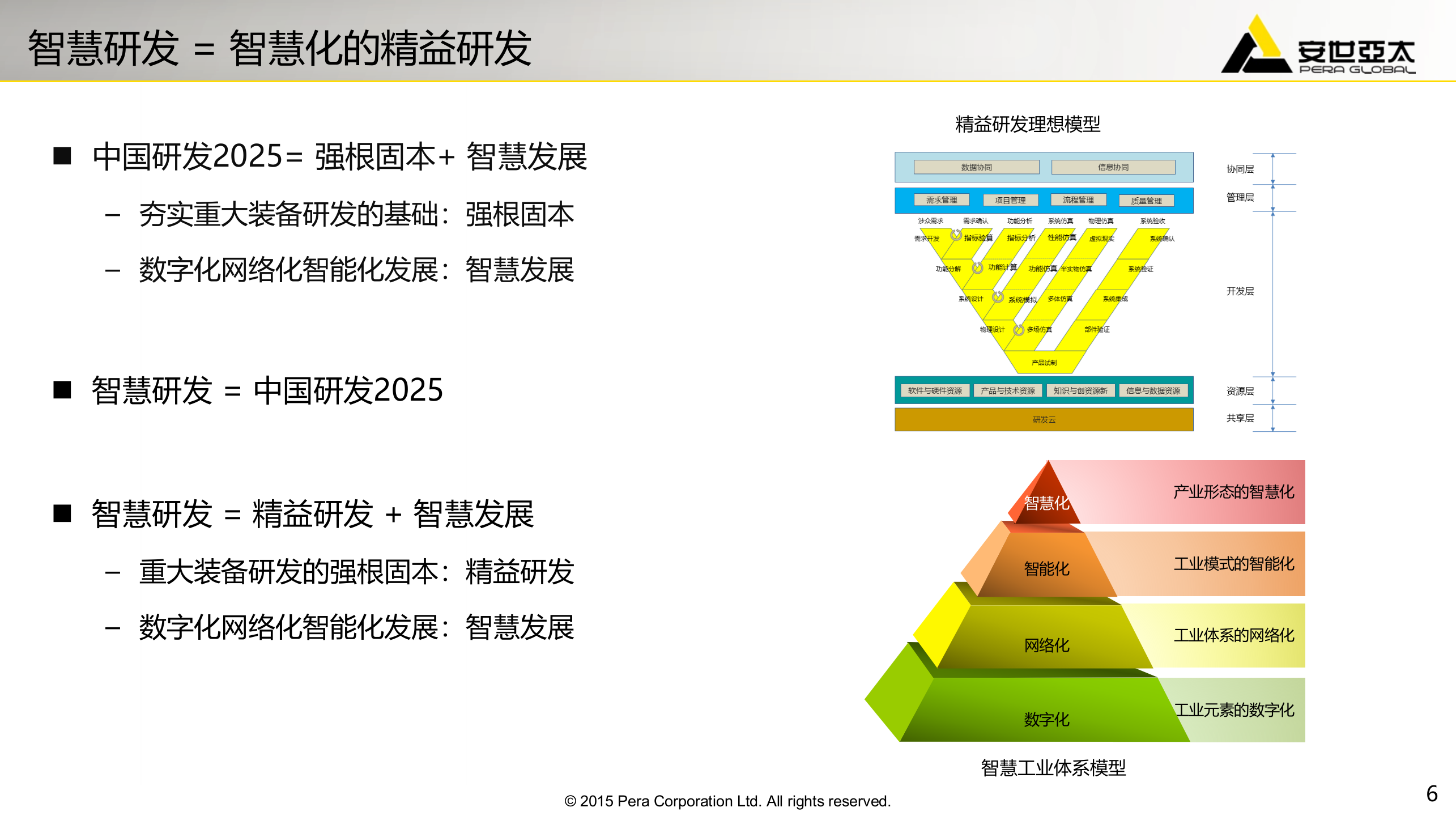 基于工业云的智慧研发_ITIL之家(www.itilzj.com)_.PPTX 第6页