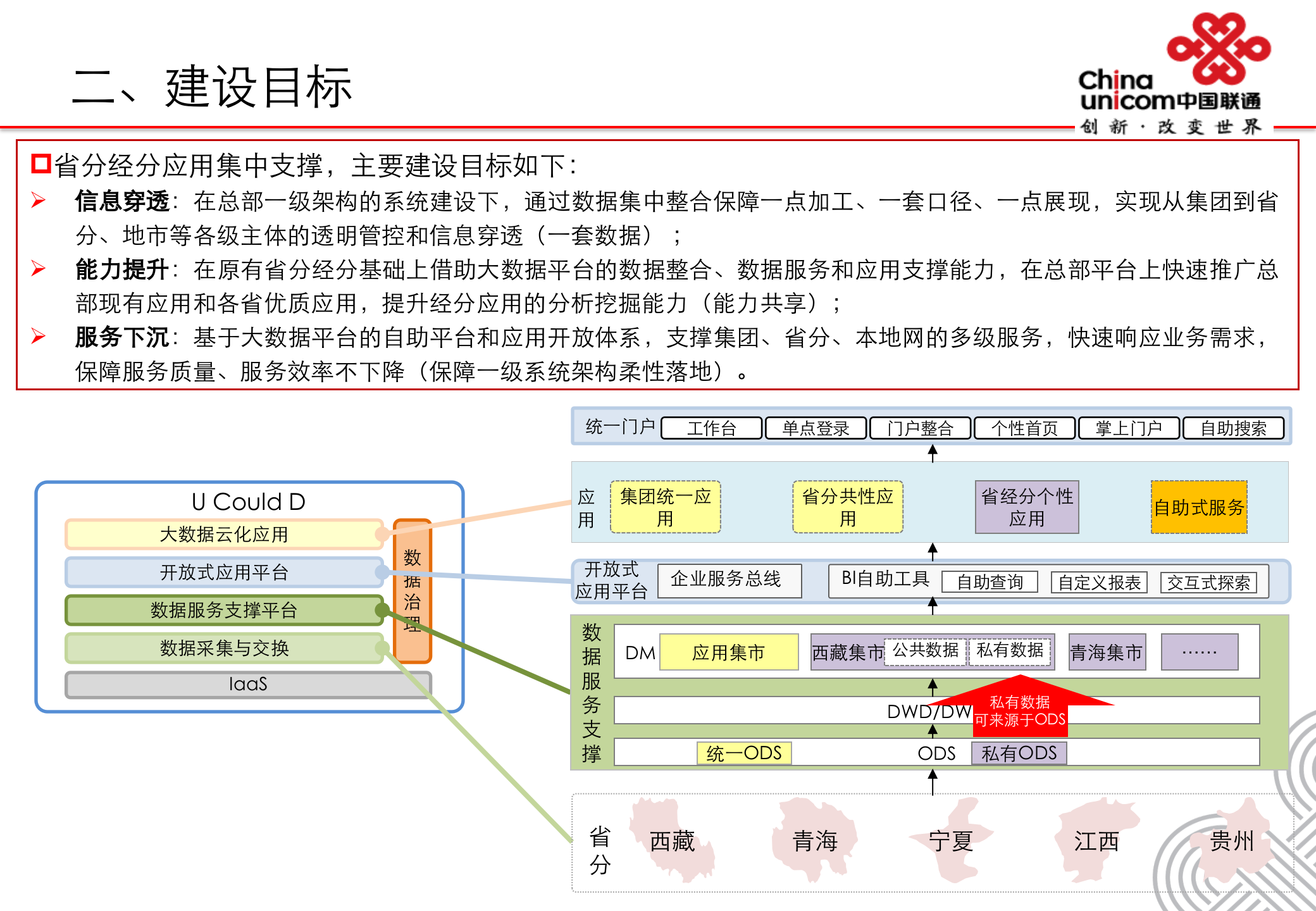 基于UCloud大数据服务平台运营商经营分析集中支撑建设方案_ITIL之家(www.itilzj.com)_.PPTX 第4页