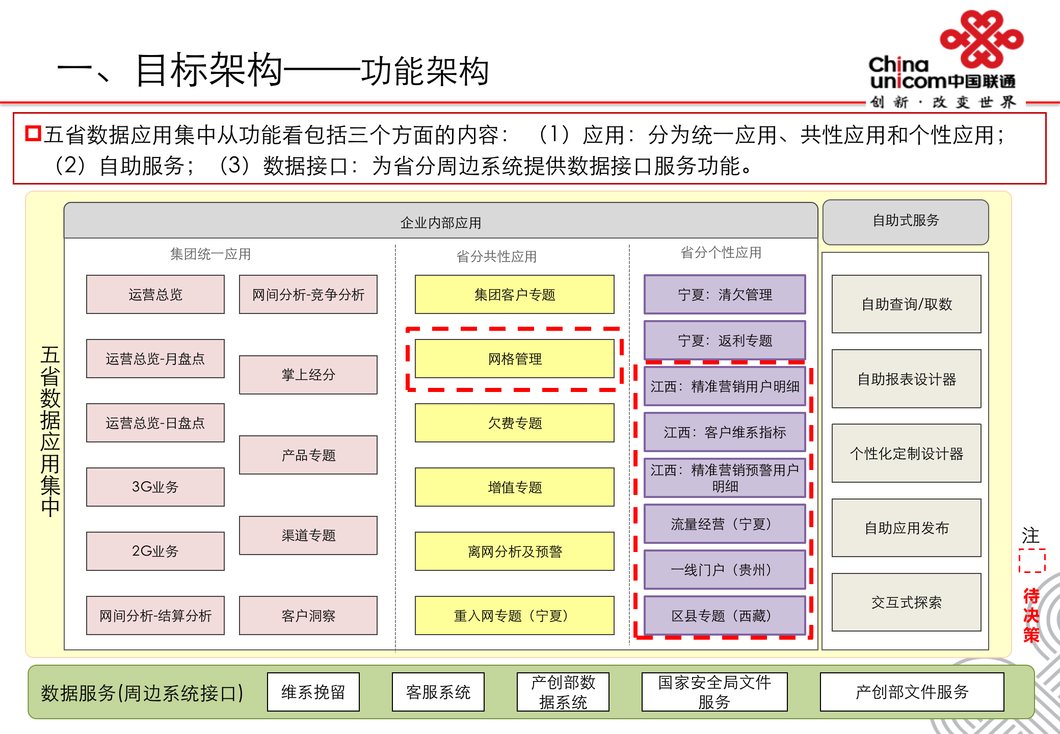 基于UCloud大数据服务平台运营商经营分析集中支撑建设方案_ITIL之家(www.itilzj.com)_.PPTX 第9页