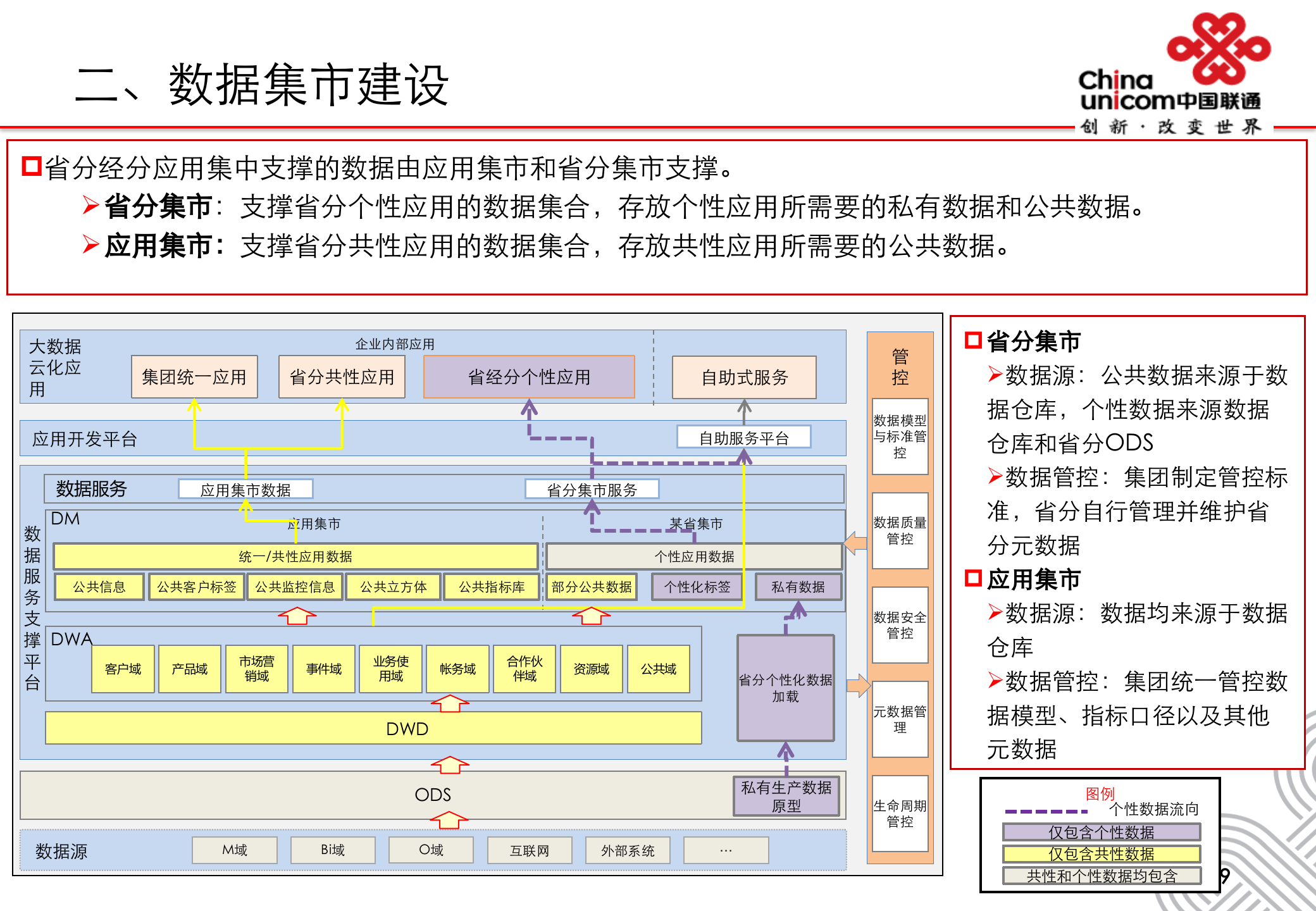 基于UCloud大数据服务平台运营商经营分析集中支撑建设方案_ITIL之家(www.itilzj.com)_.PPTX 第10页