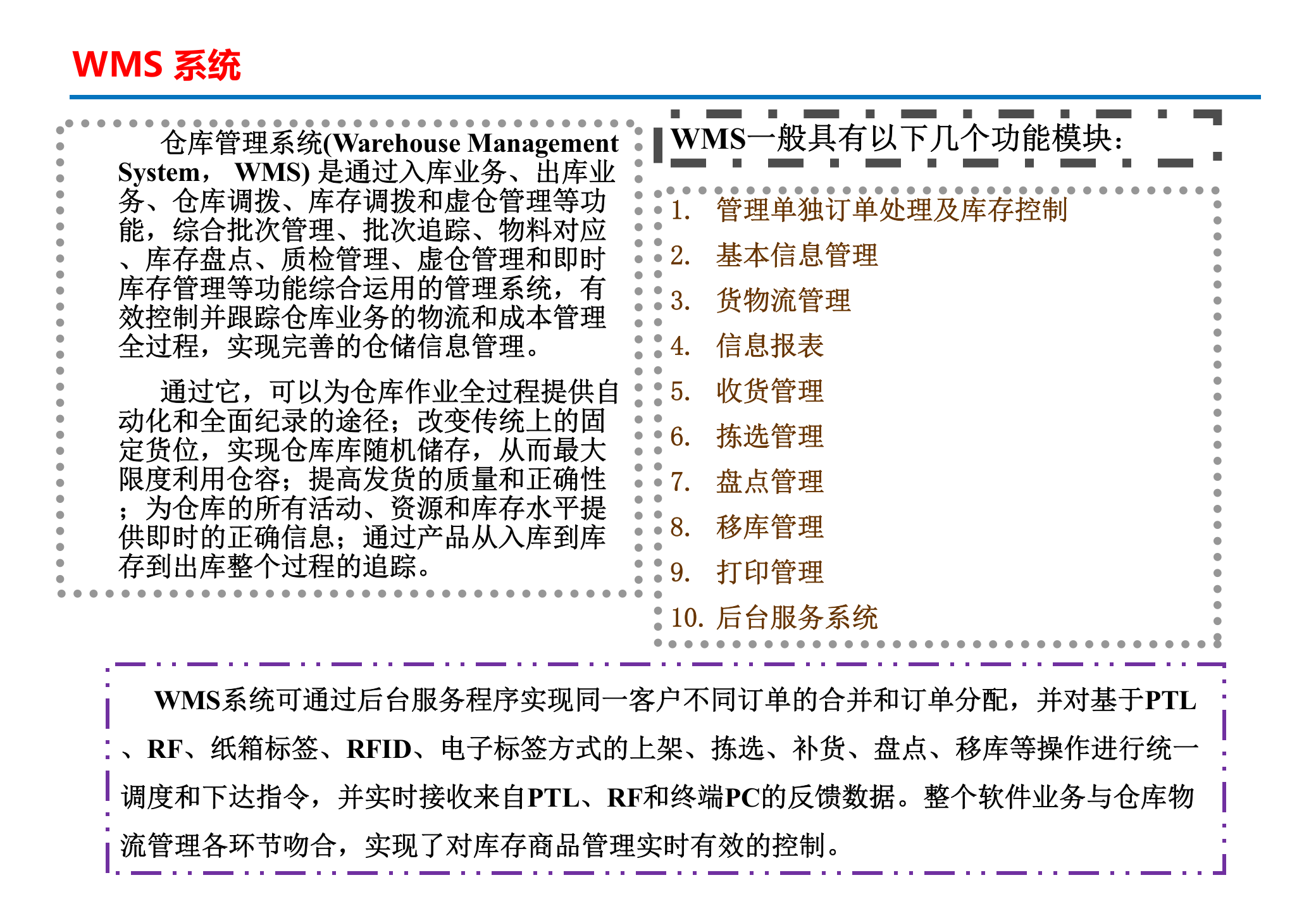 基于RFID仓库管理系统解决方案_ITIL之家(www.itilzj.com)_.PPTX 第7页