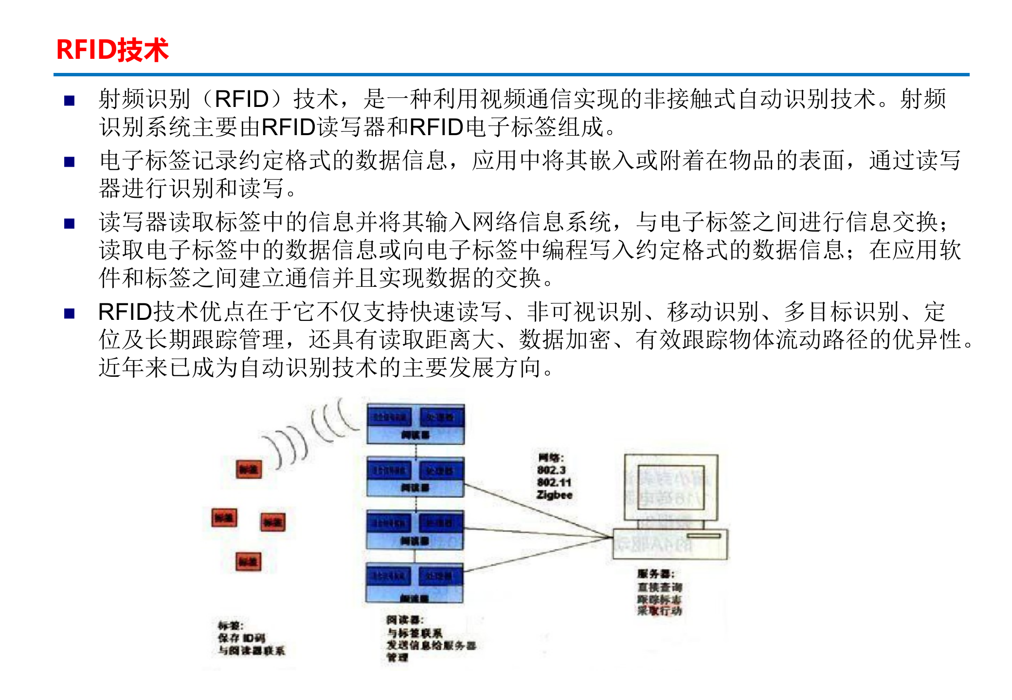 基于RFID仓库管理系统解决方案_ITIL之家(www.itilzj.com)_.PPTX 第8页
