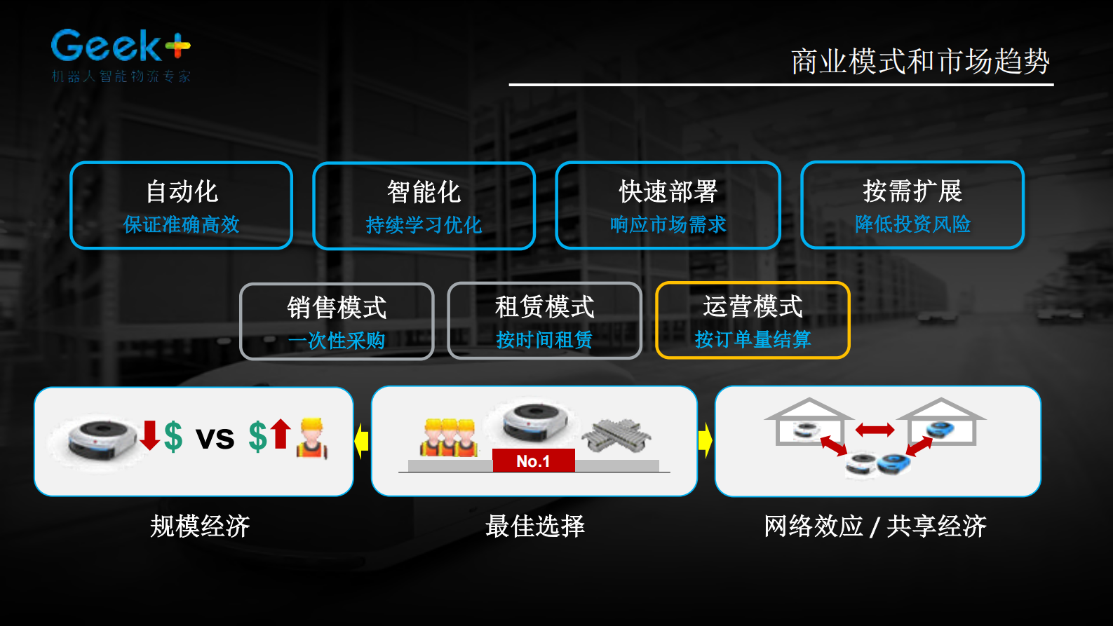 机器人智能物流变革技术+·+走向敏捷_ITIL之家(www.itilzj.com)_.PDF 第9页