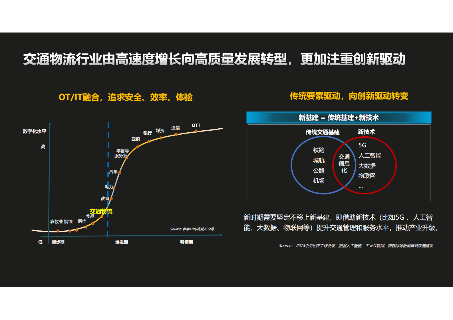 华为综合交通物流数字化转型研讨_ITIL之家(www.itilzj.com)_.PDF 第3页