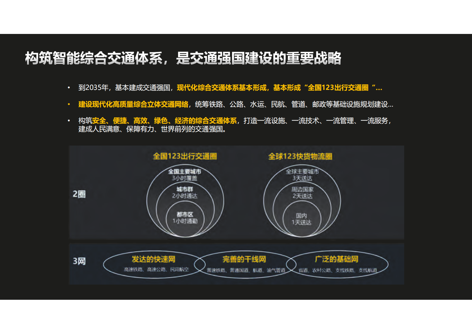 华为综合交通物流数字化转型研讨_ITIL之家(www.itilzj.com)_.PDF 第4页