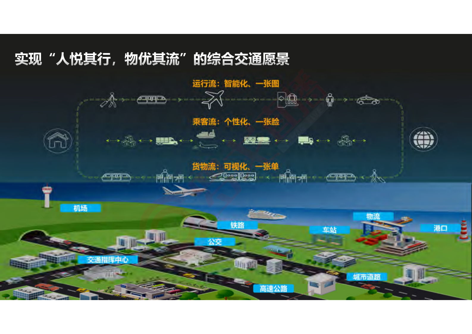 华为综合交通物流数字化转型研讨_ITIL之家(www.itilzj.com)_.PDF 第5页