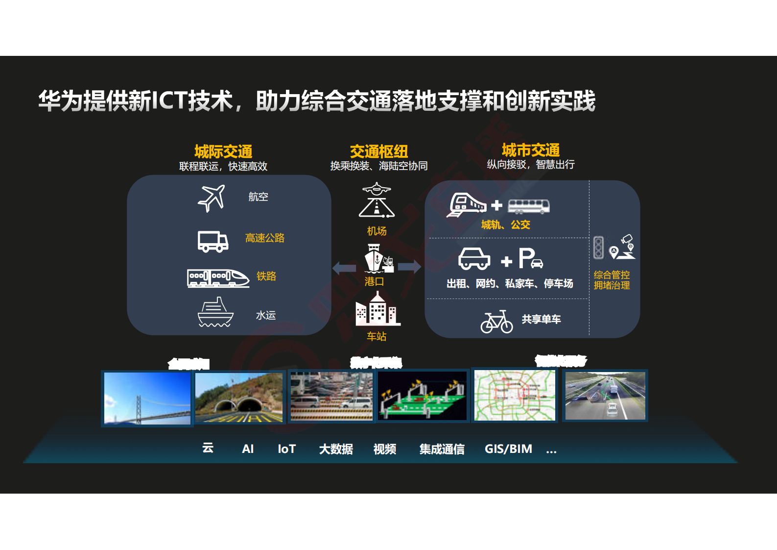 华为综合交通物流数字化转型研讨_ITIL之家(www.itilzj.com)_.PDF 第6页