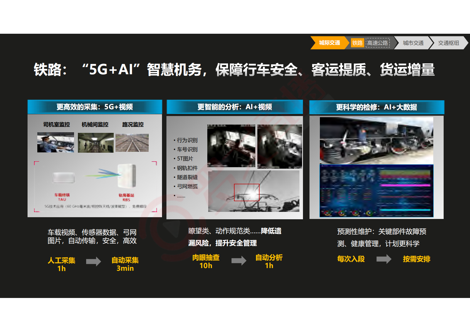 华为综合交通物流数字化转型研讨_ITIL之家(www.itilzj.com)_.PDF 第7页