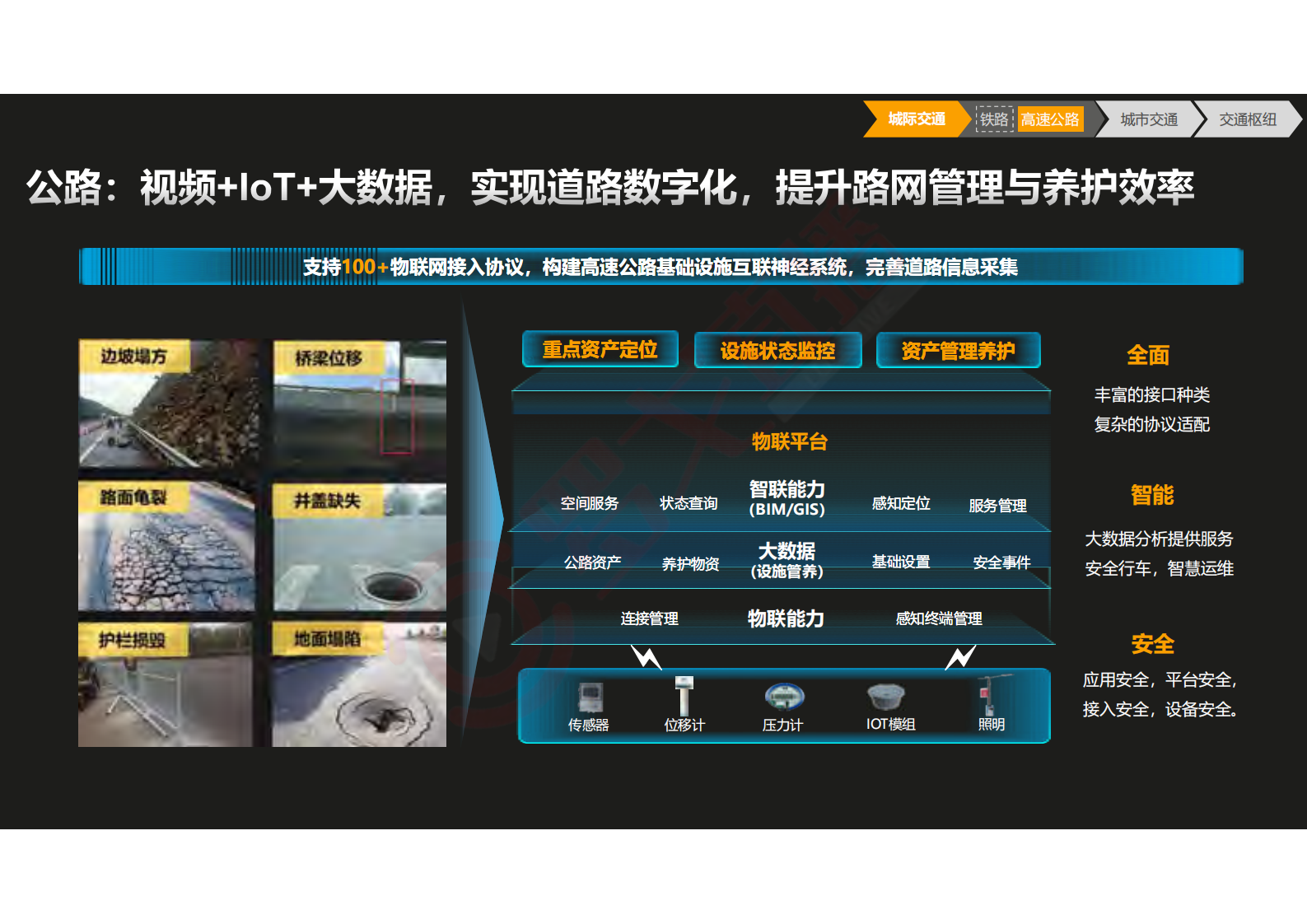 华为综合交通物流数字化转型研讨_ITIL之家(www.itilzj.com)_.PDF 第9页