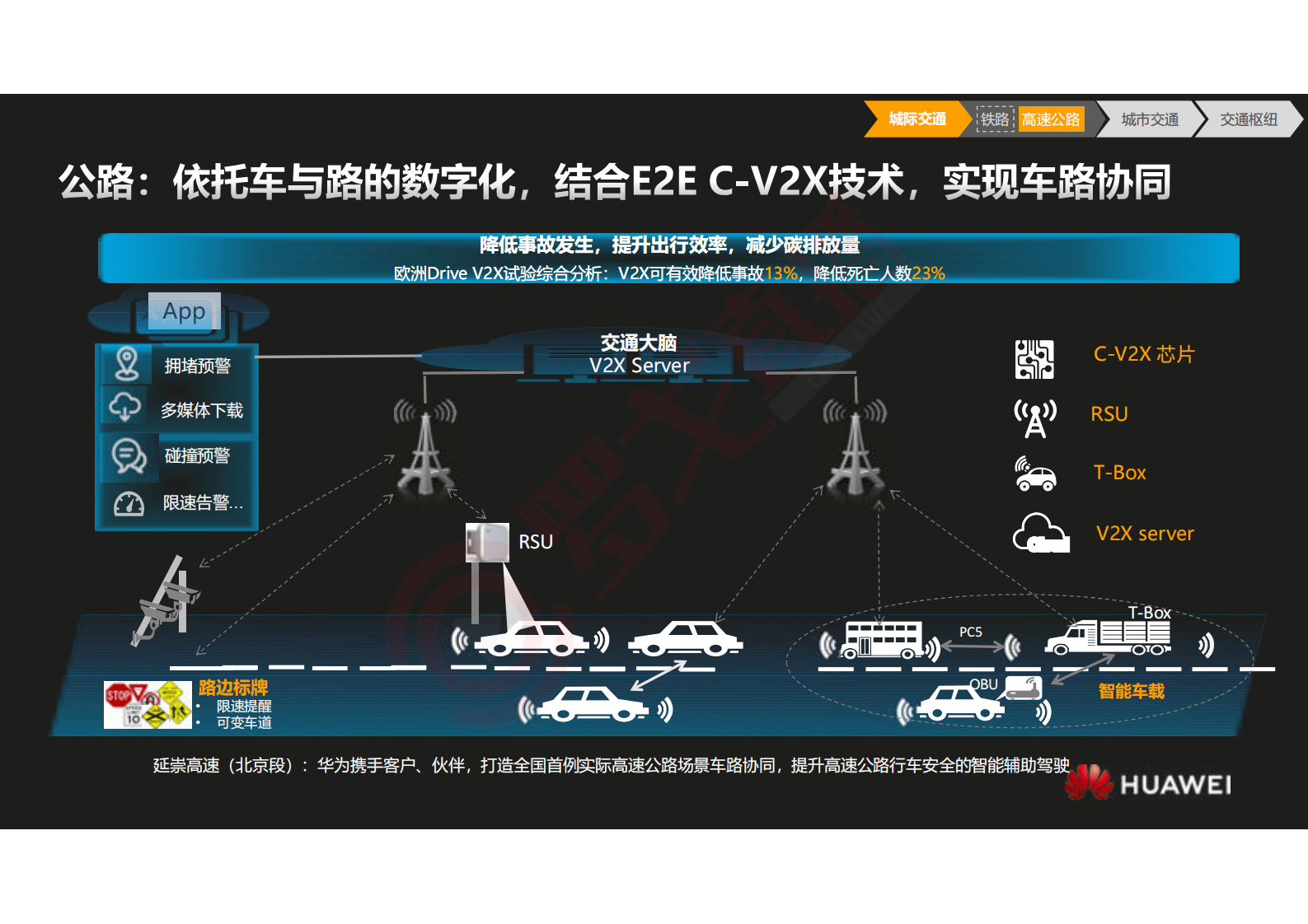 华为综合交通物流数字化转型研讨_ITIL之家(www.itilzj.com)_.PDF 第10页