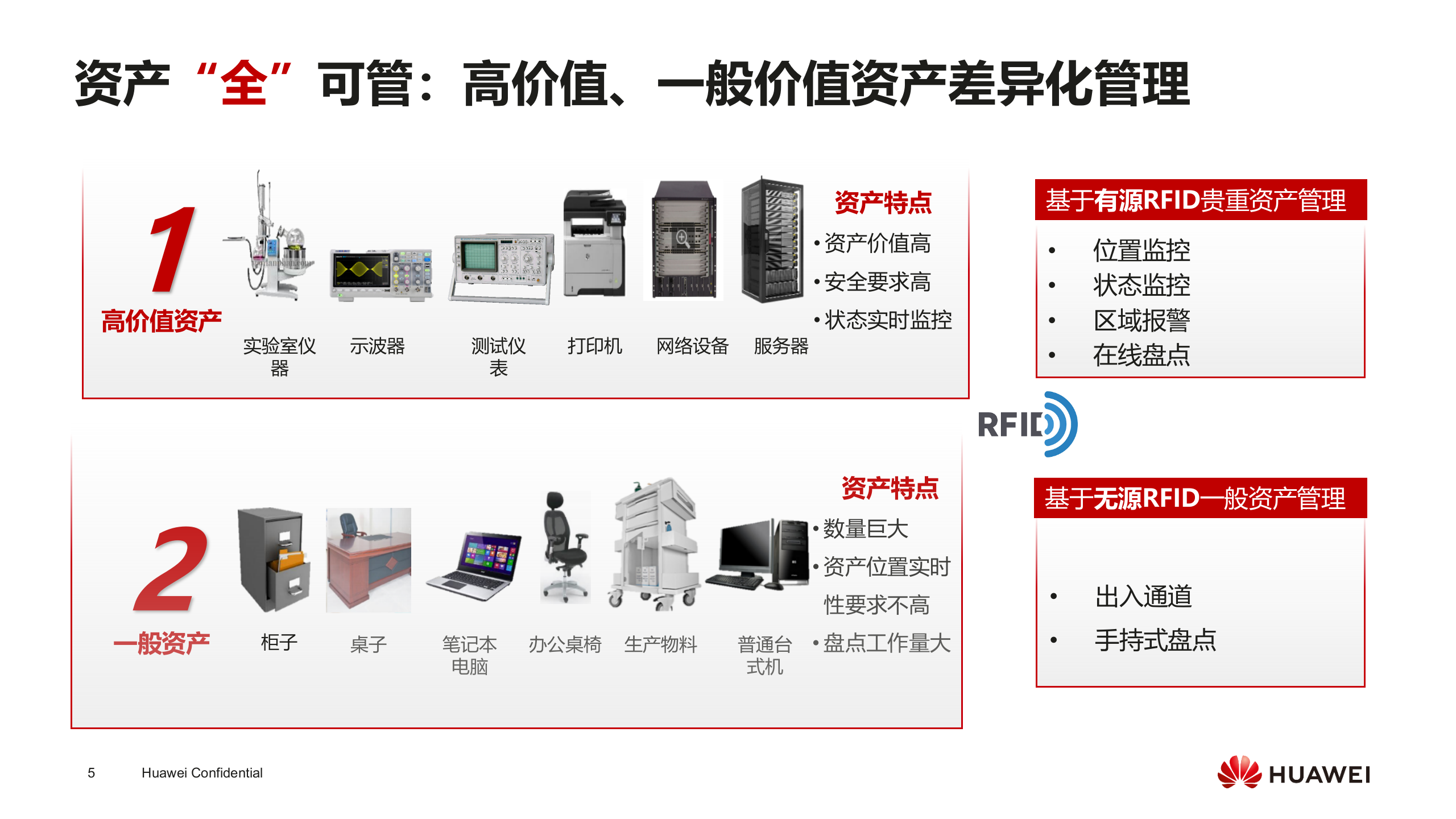 华为智简园区资产管理解决方案_ITIL之家(www.itilzj.com)_.PPTX 第5页