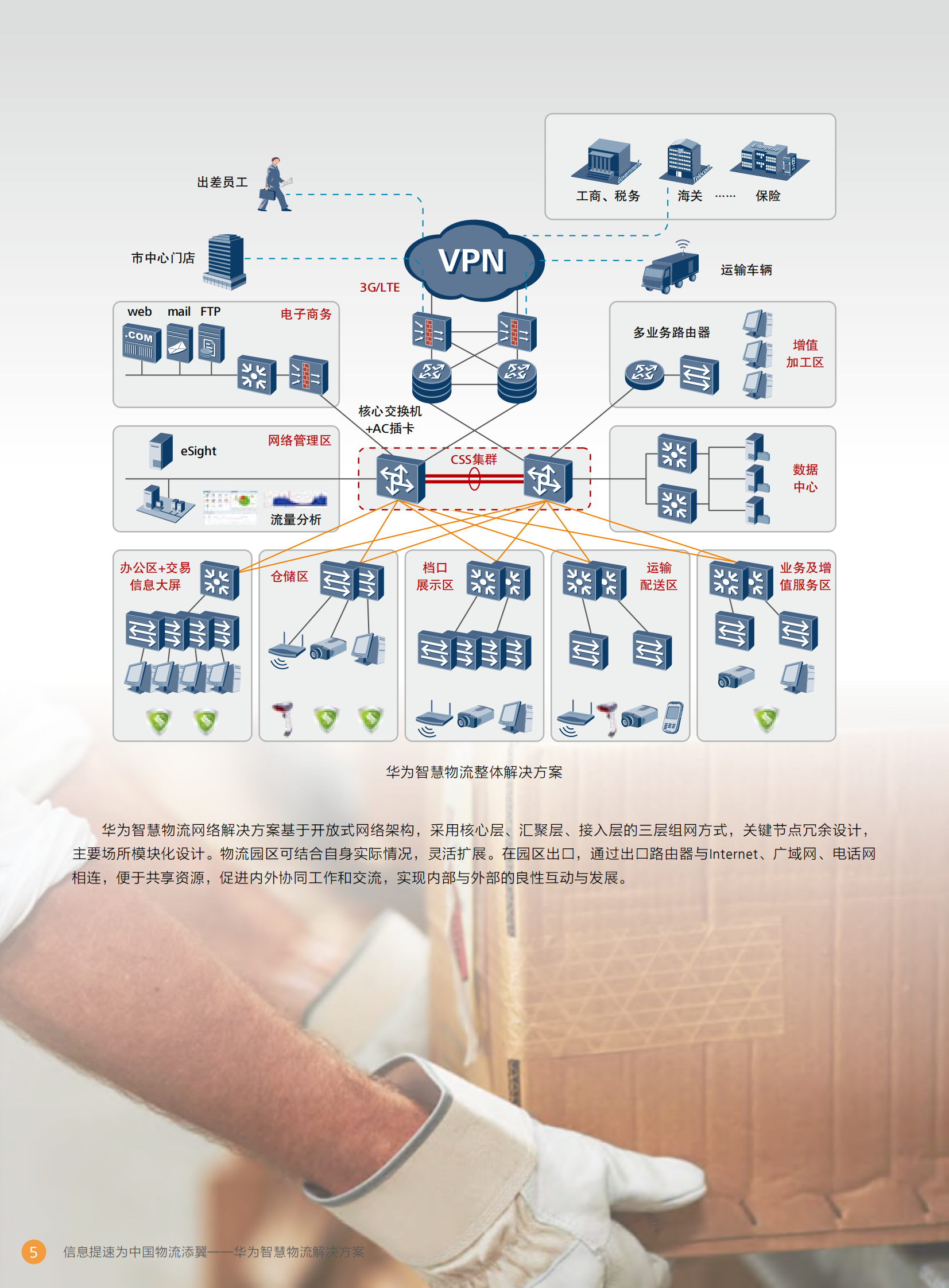 华为智慧物流解决方案_ITIL之家(www.itilzj.com)_.PDF 第6页