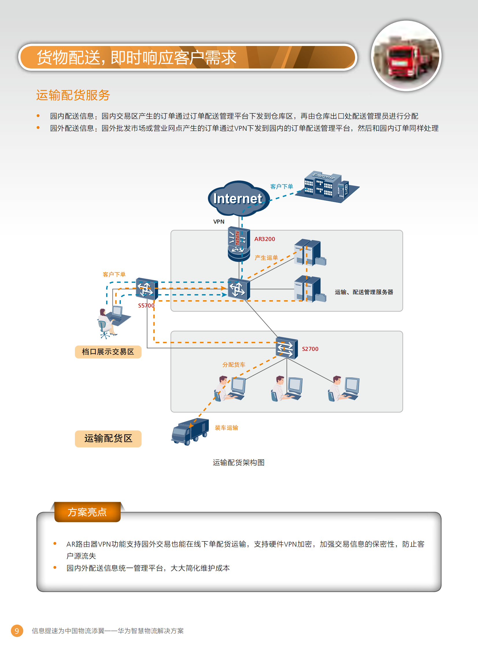 华为智慧物流解决方案_ITIL之家(www.itilzj.com)_.PDF 第10页