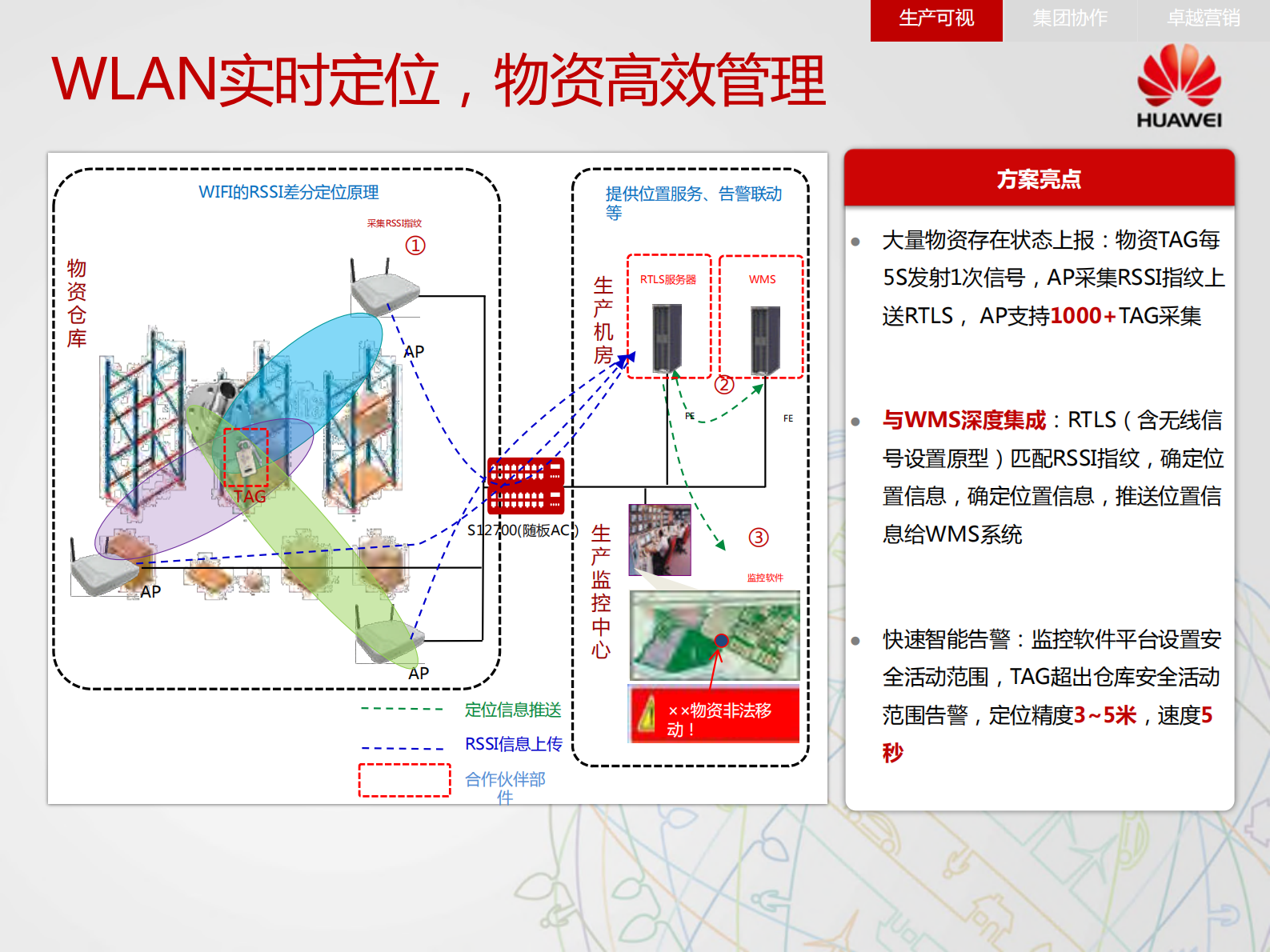 华为制造与物流解决方案_ITIL之家(www.itilzj.com)_.PDF 第9页