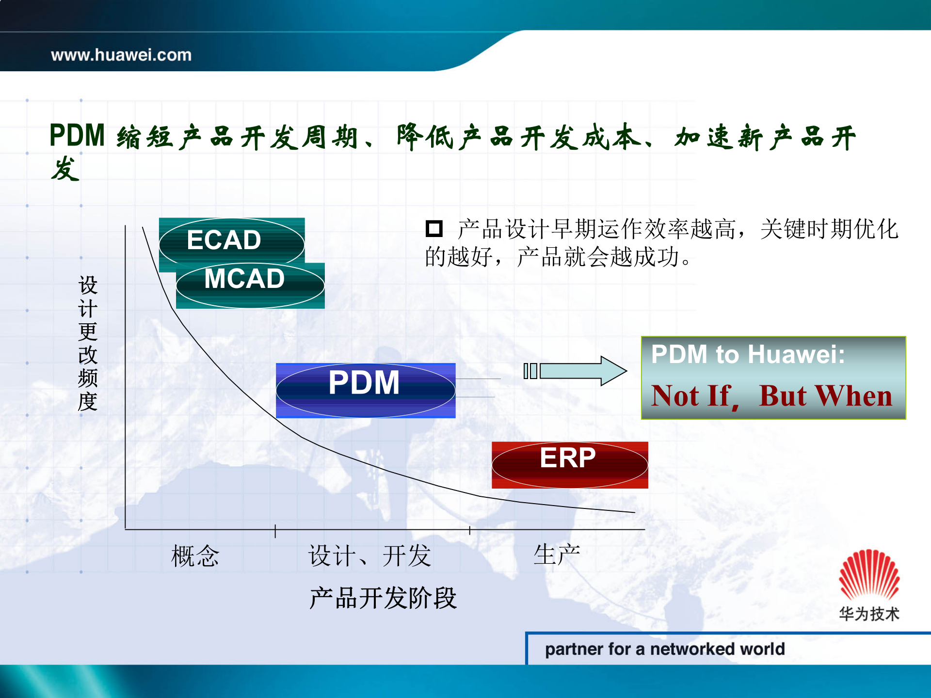 华为PDM产品介绍_ITIL之家(www.itilzj.com)_.PPT 第5页