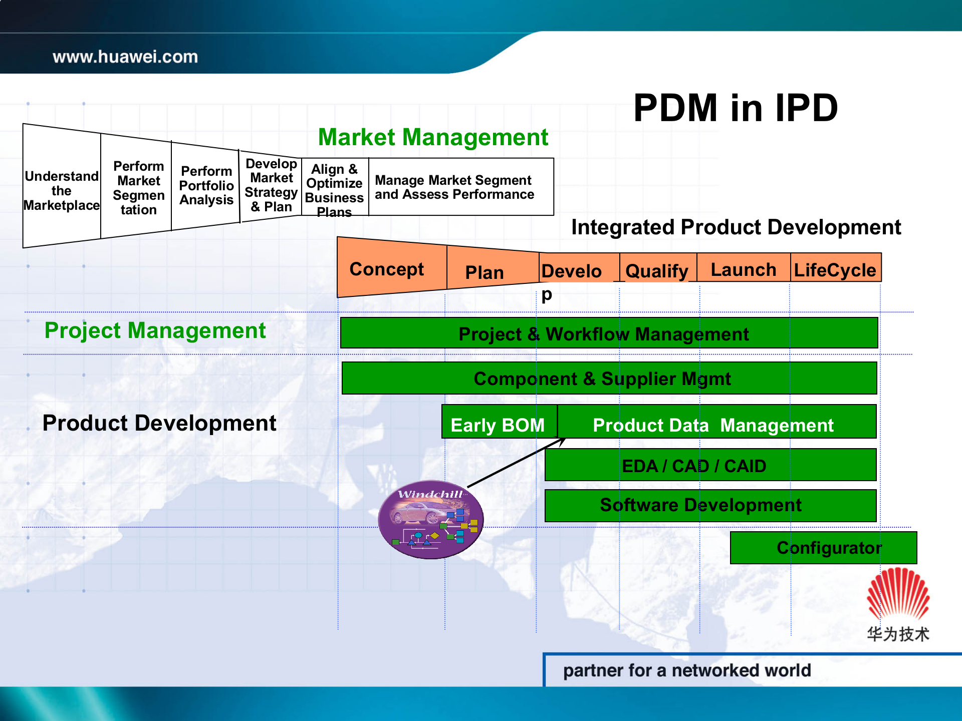 华为PDM产品介绍_ITIL之家(www.itilzj.com)_.PPT 第7页