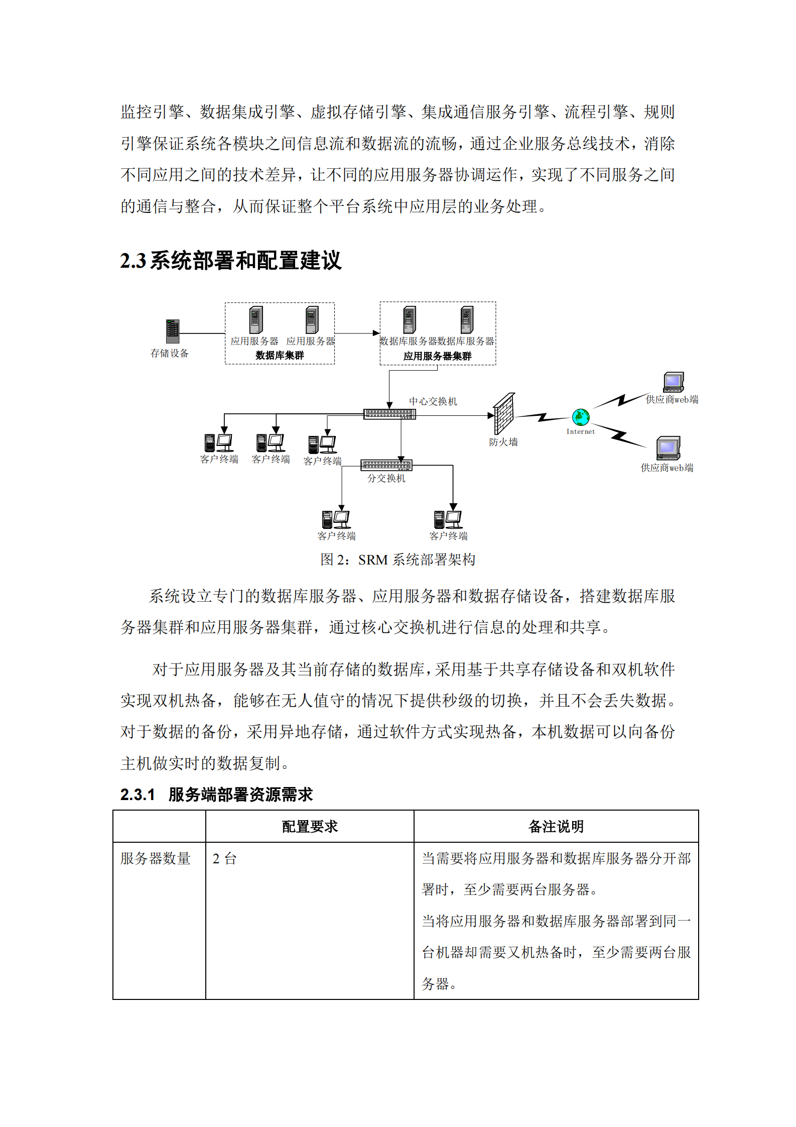 华天SRM产品介绍_ITIL之家(www.itilzj.com)_.PDF 第5页