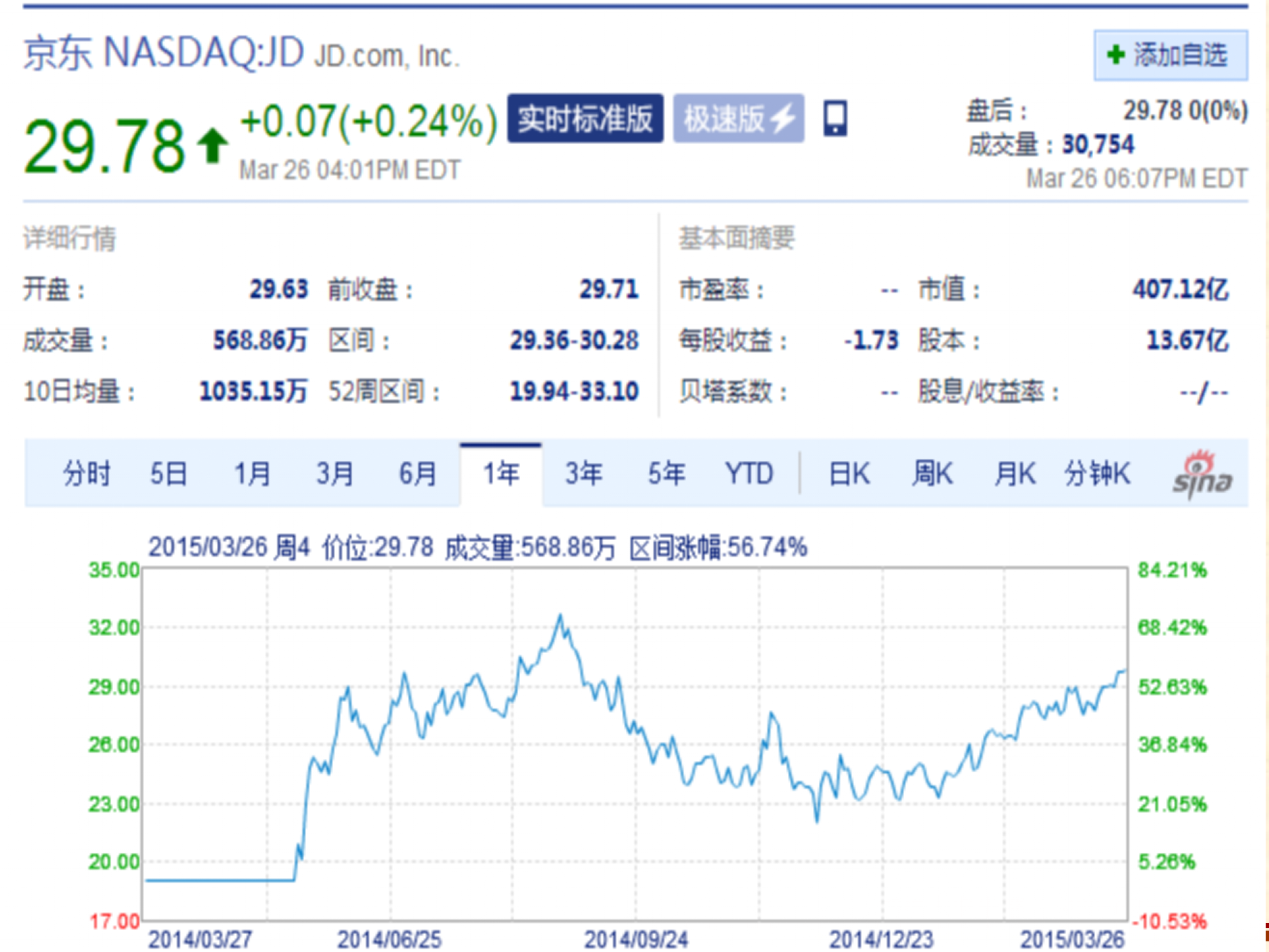 互联网金融时代企业财务价值模式创新_ITIL之家(www.itilzj.com)_.PPT 第10页