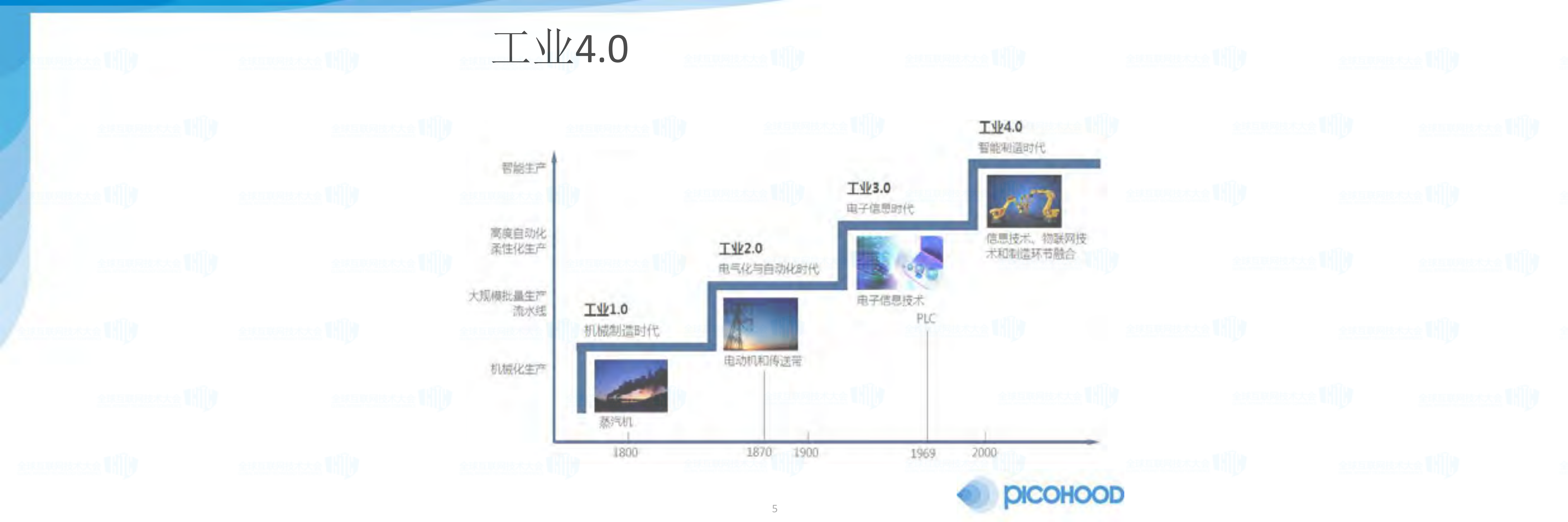 互联网_ITIL之家(www.itilzj.com)_.PDF 第5页