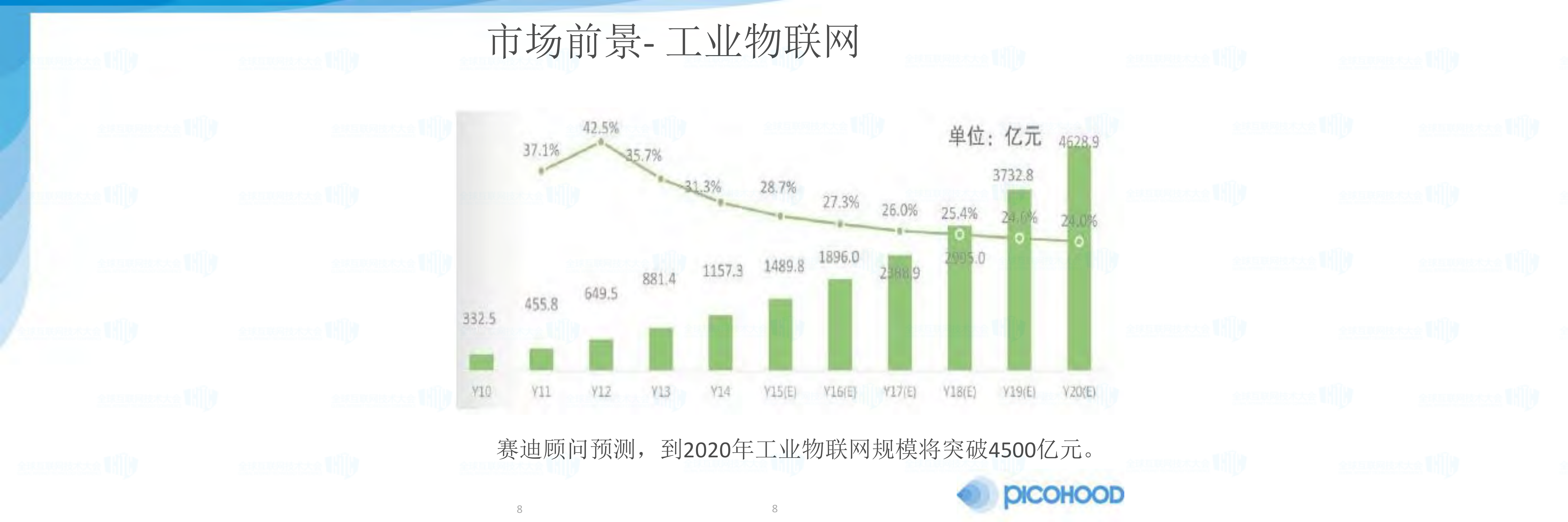 互联网_ITIL之家(www.itilzj.com)_.PDF 第8页