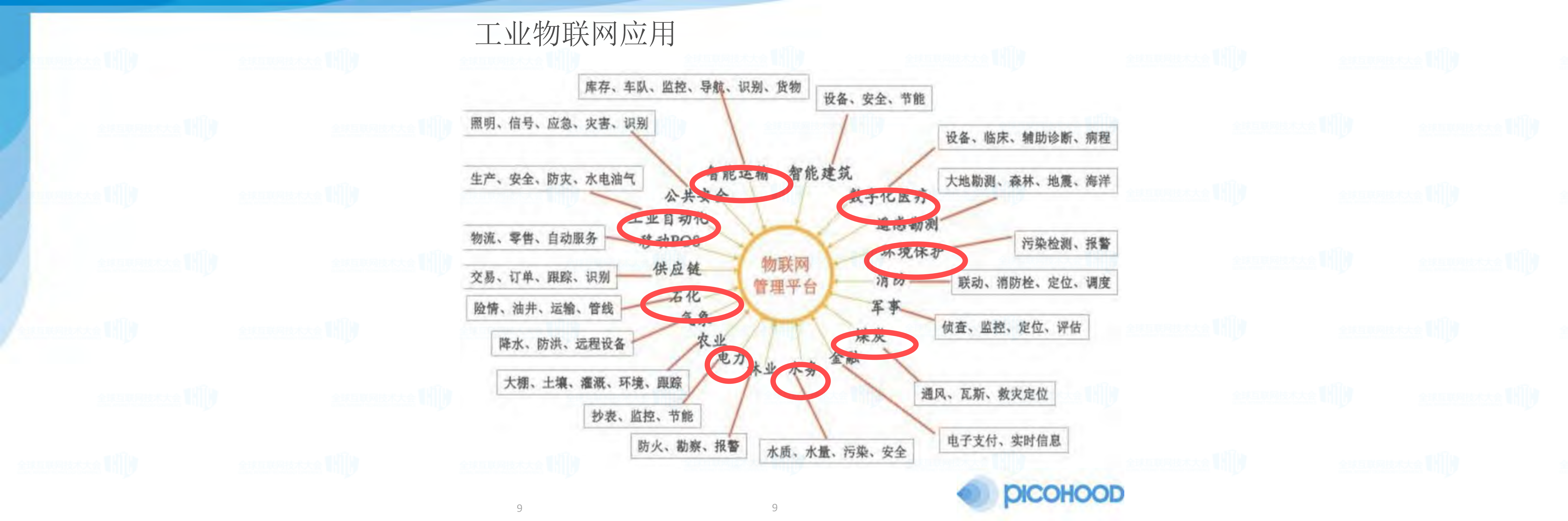 互联网_ITIL之家(www.itilzj.com)_.PDF 第9页