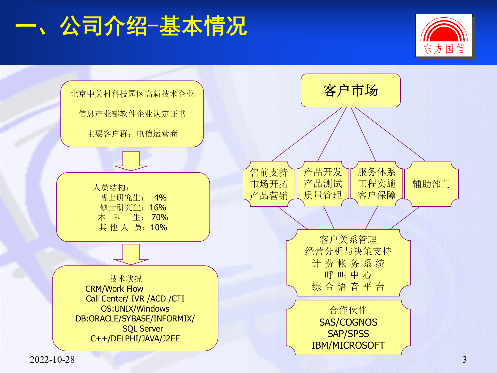 湖南联通经营分析系统_ITIL之家(www.itilzj.com)_.PPT 第3页