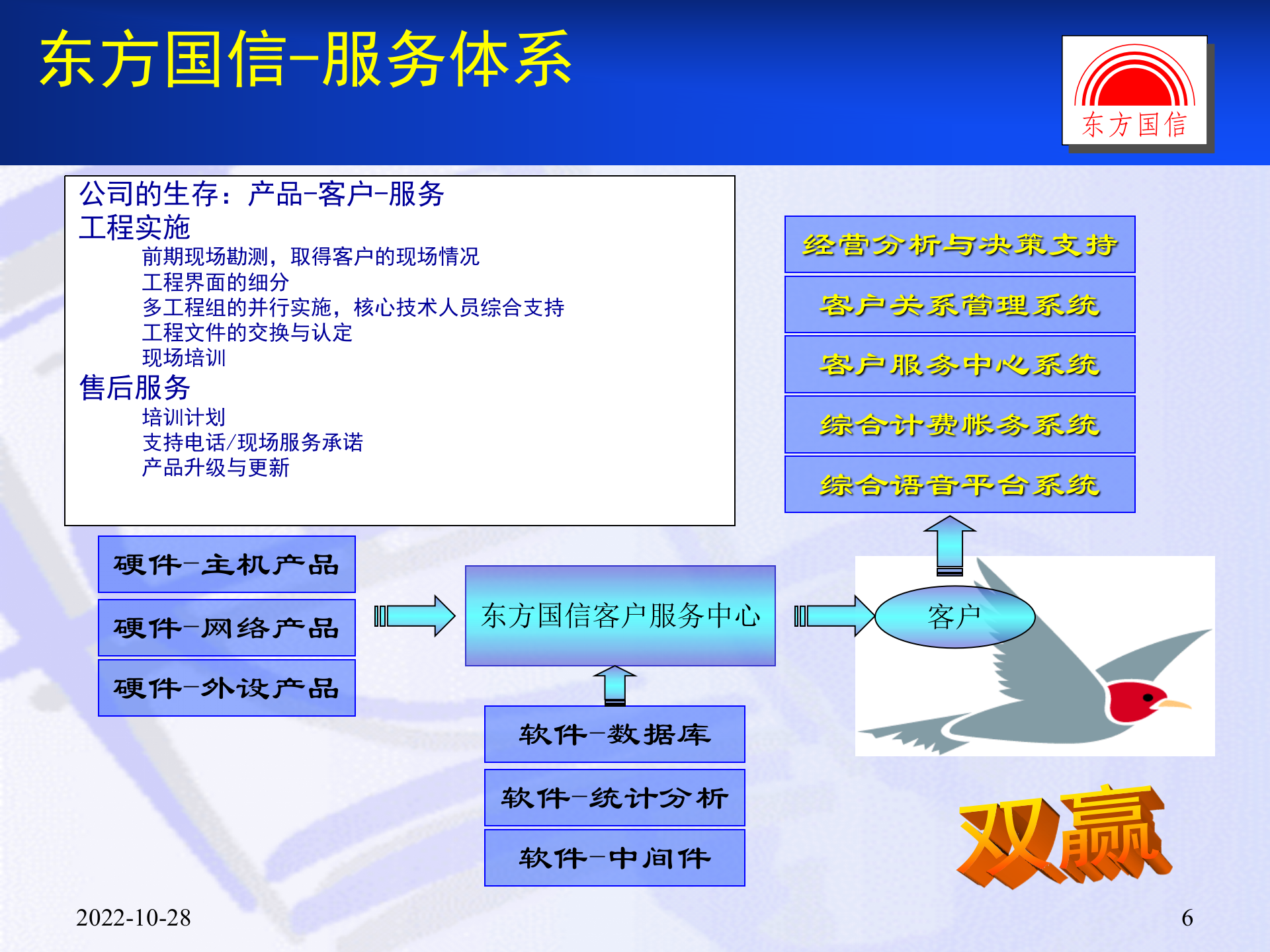 湖南联通经营分析系统_ITIL之家(www.itilzj.com)_.PPT 第6页