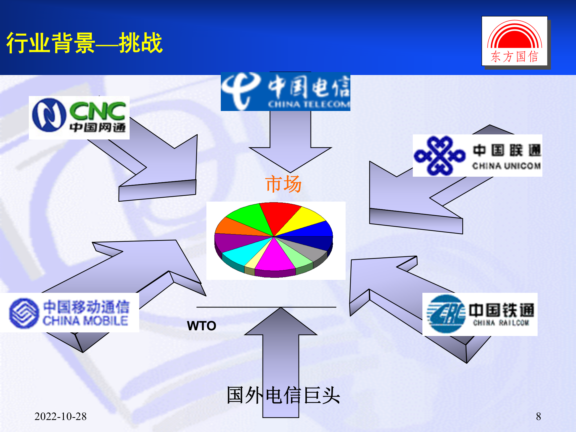 湖南联通经营分析系统_ITIL之家(www.itilzj.com)_.PPT 第8页